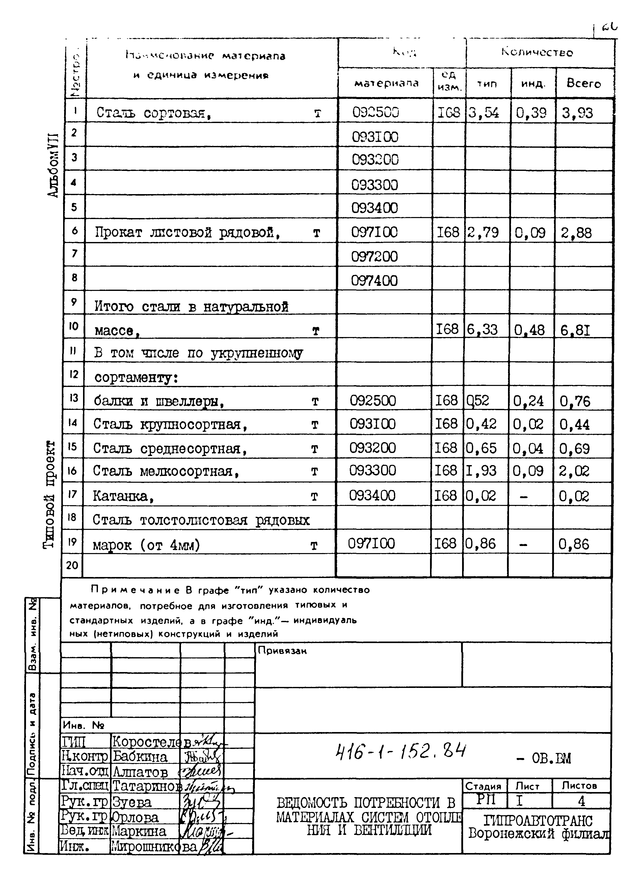 Типовой проект 416-1-152.84