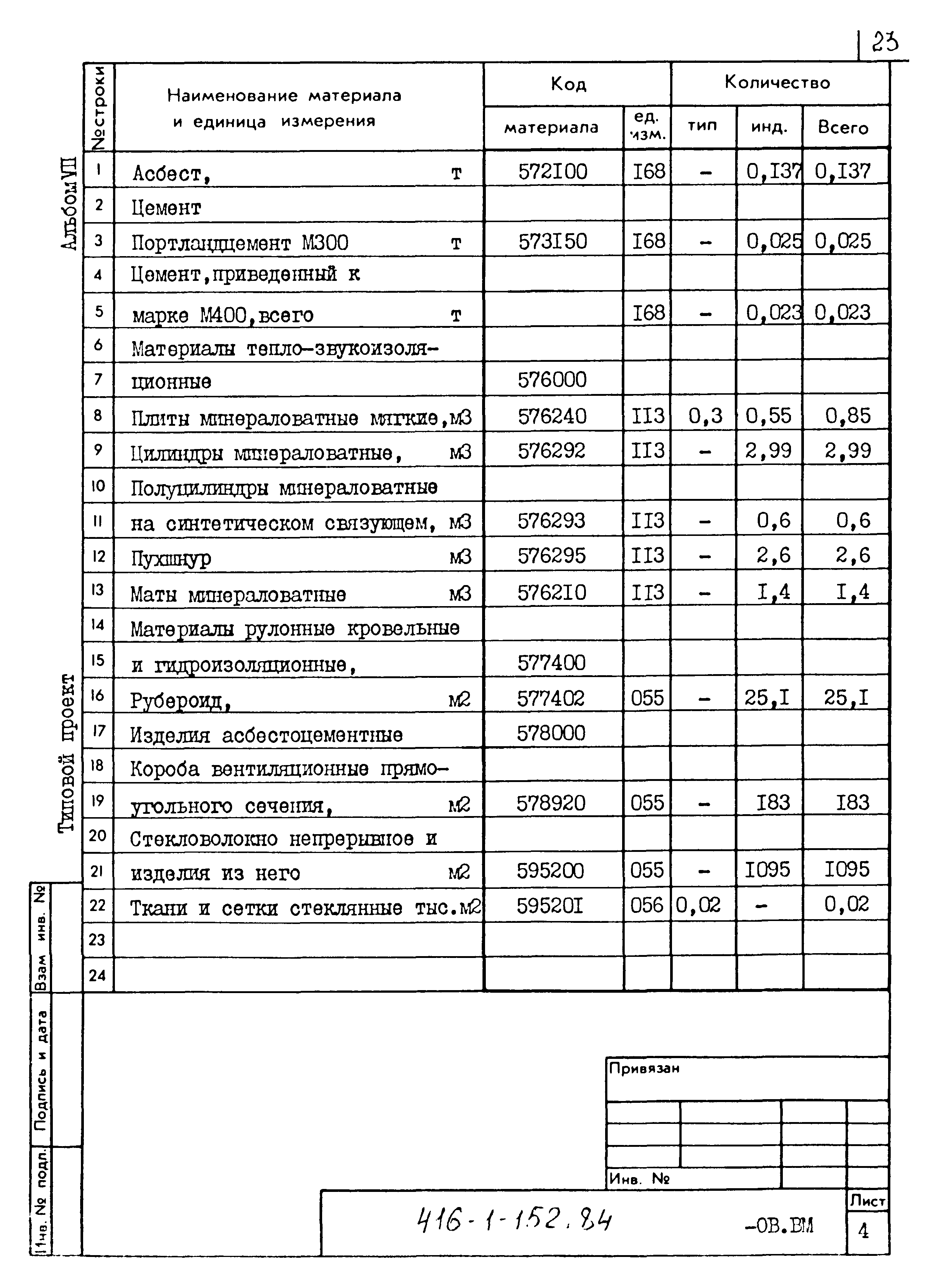 Типовой проект 416-1-152.84