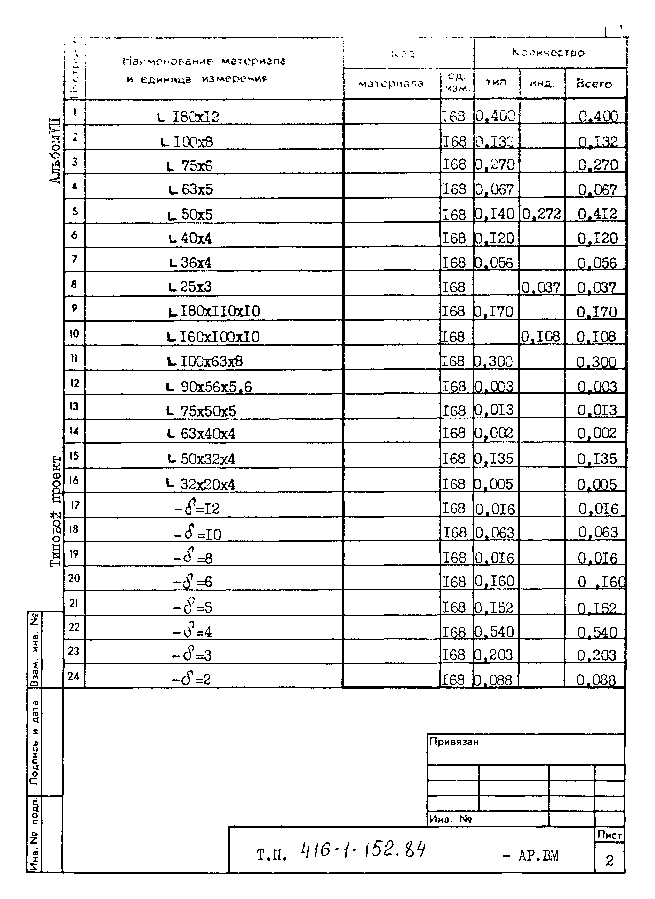 Типовой проект 416-1-152.84