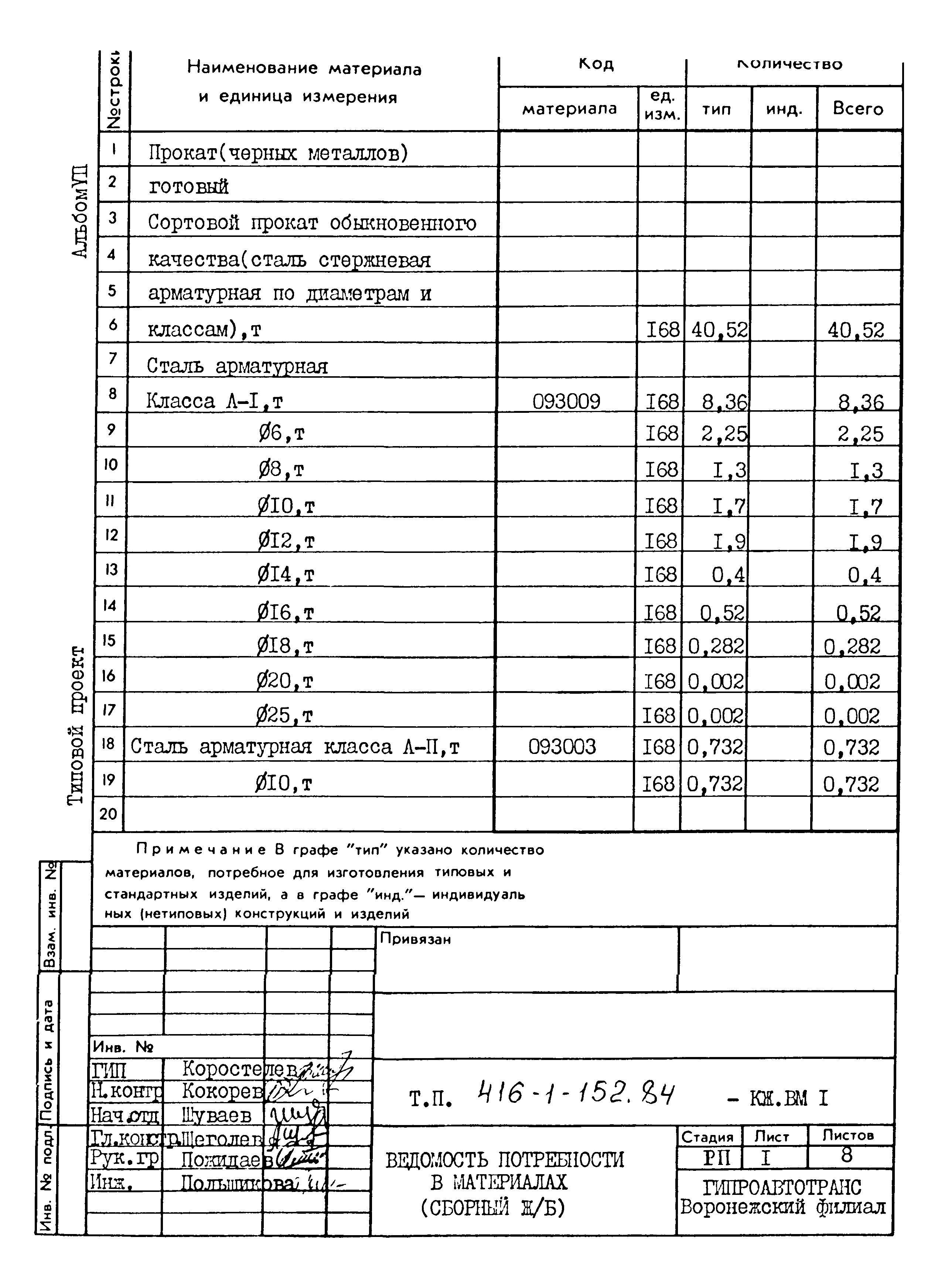 Типовой проект 416-1-152.84