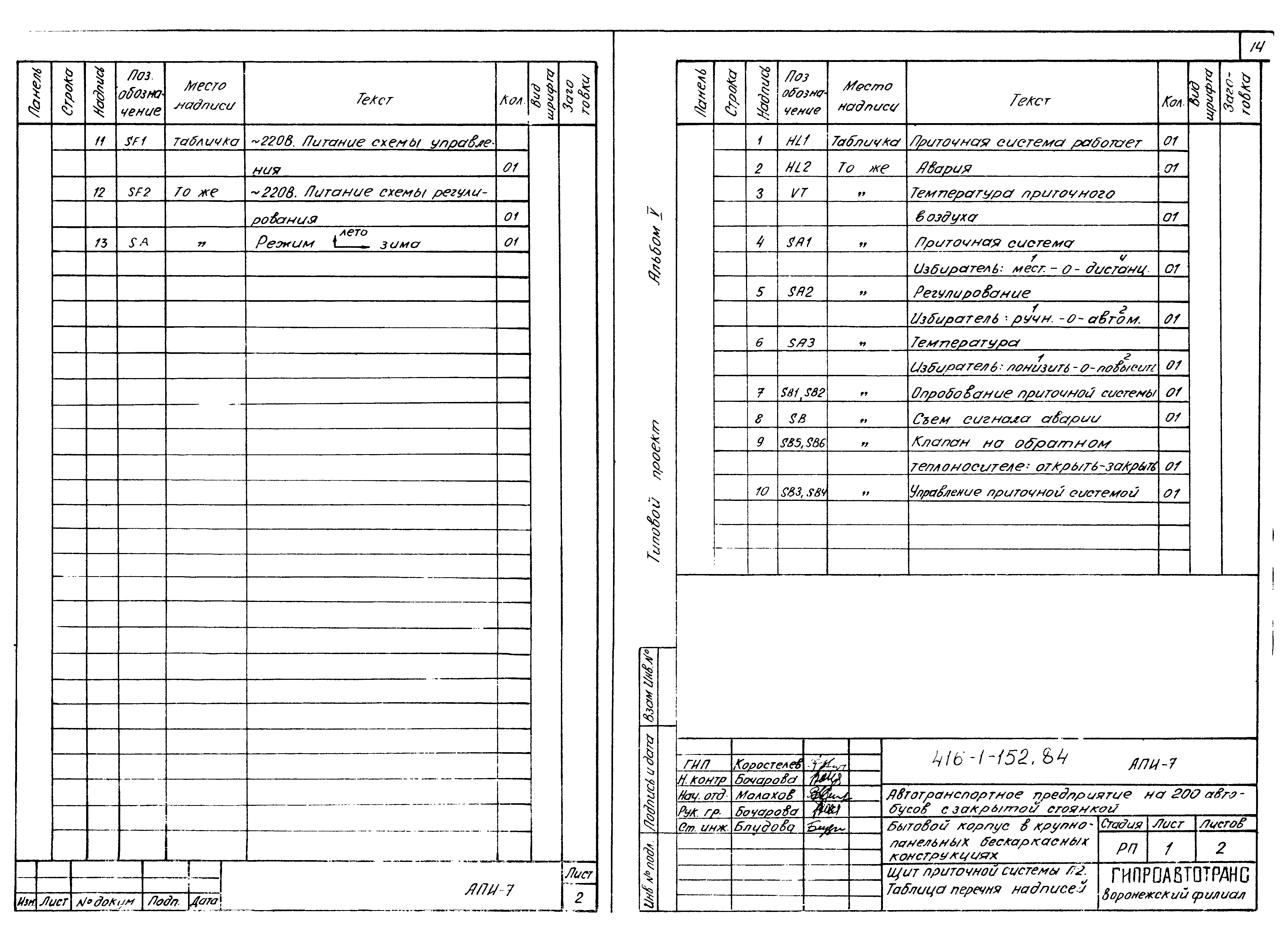 Типовой проект 416-1-152.84