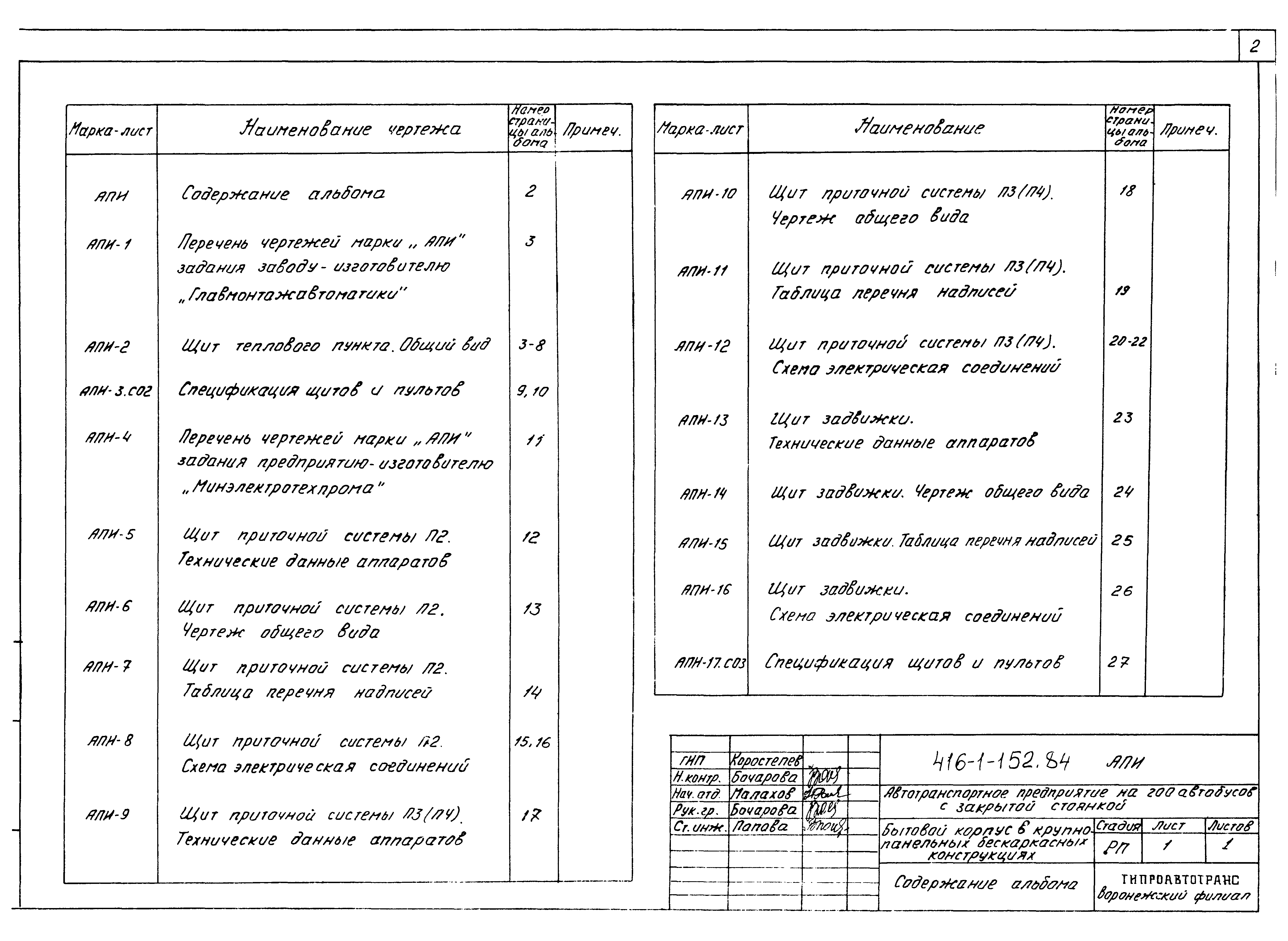 Типовой проект 416-1-152.84