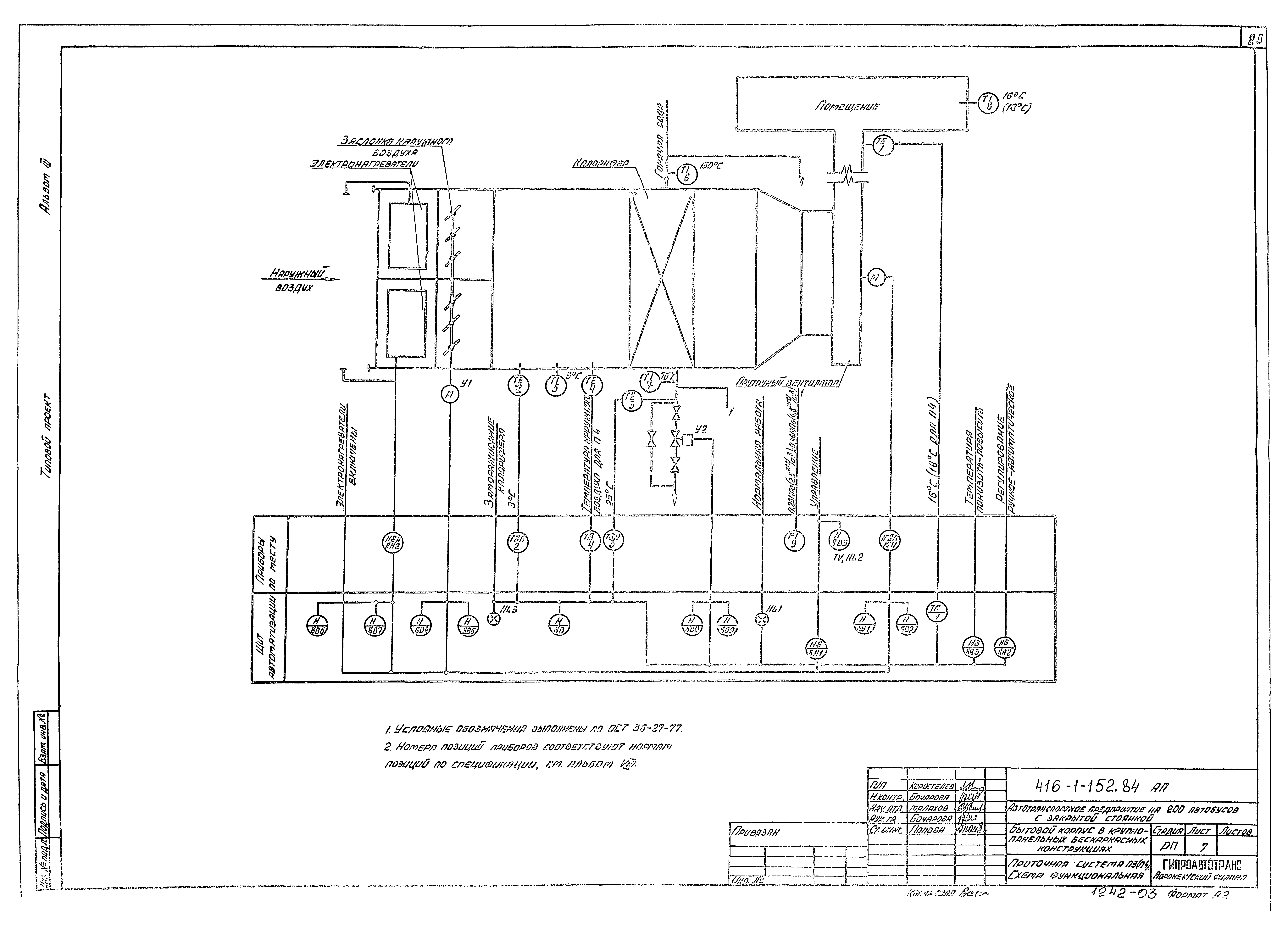 Типовой проект 416-1-152.84
