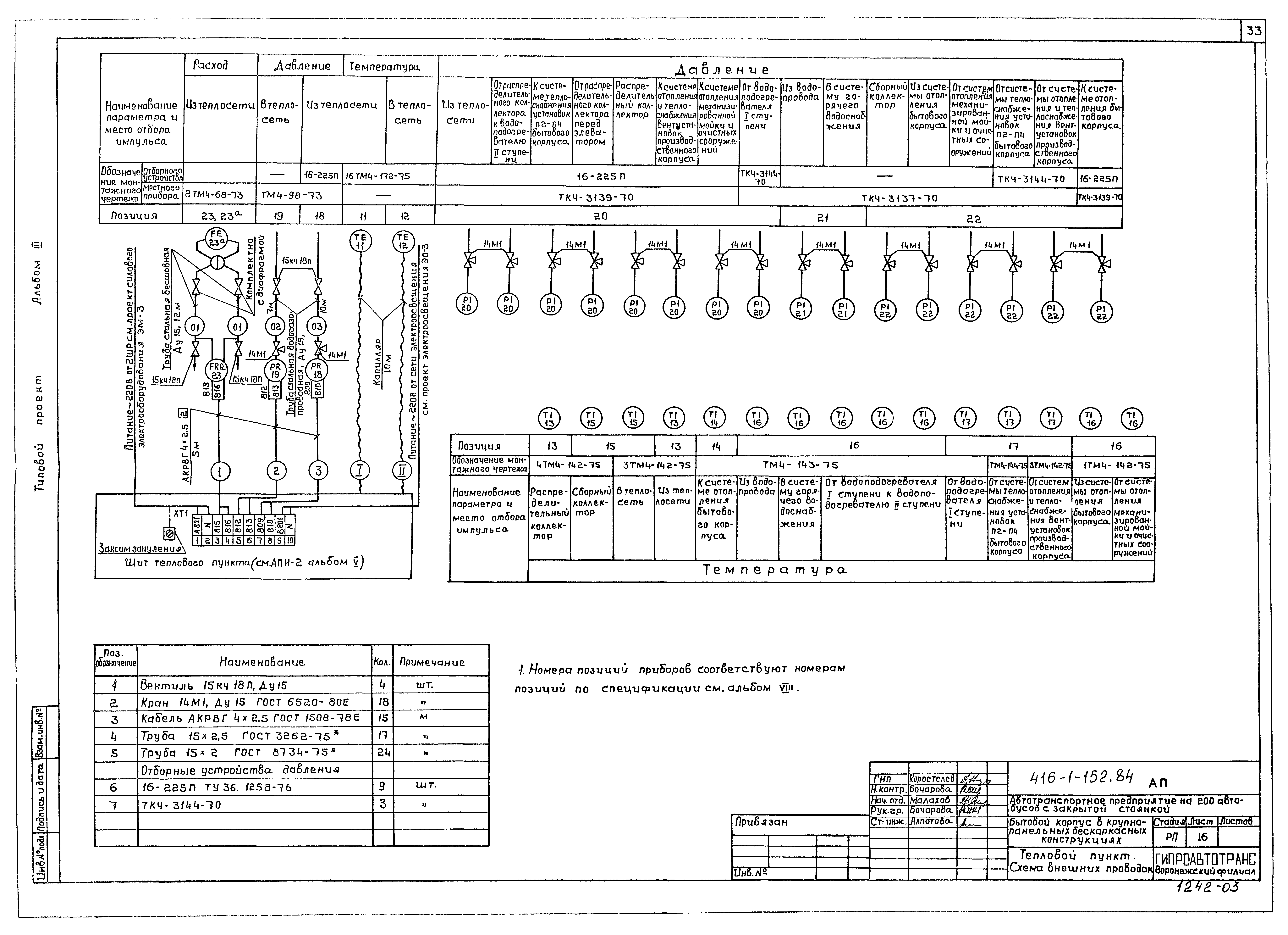 Типовой проект 416-1-152.84