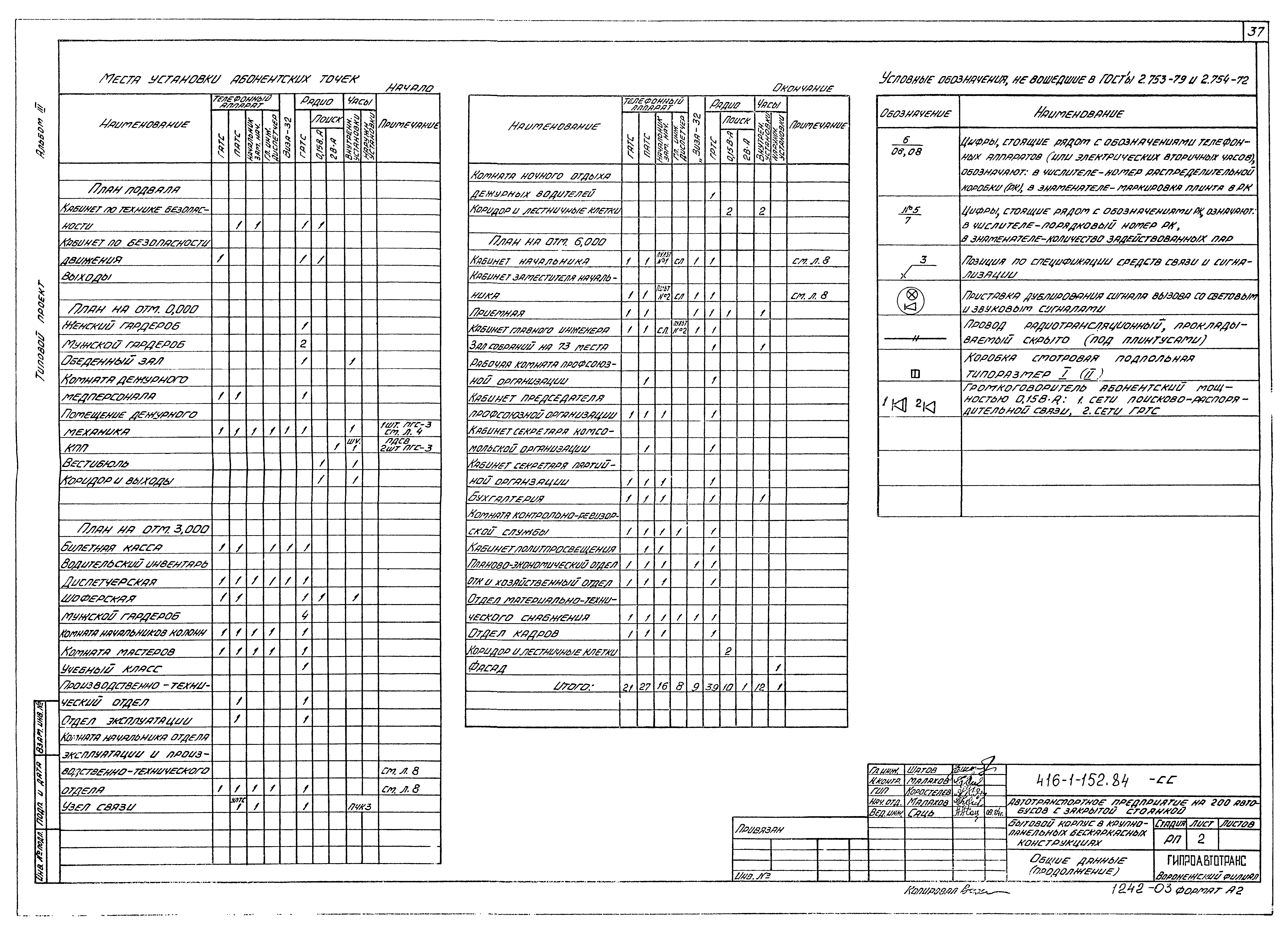 Типовой проект 416-1-152.84
