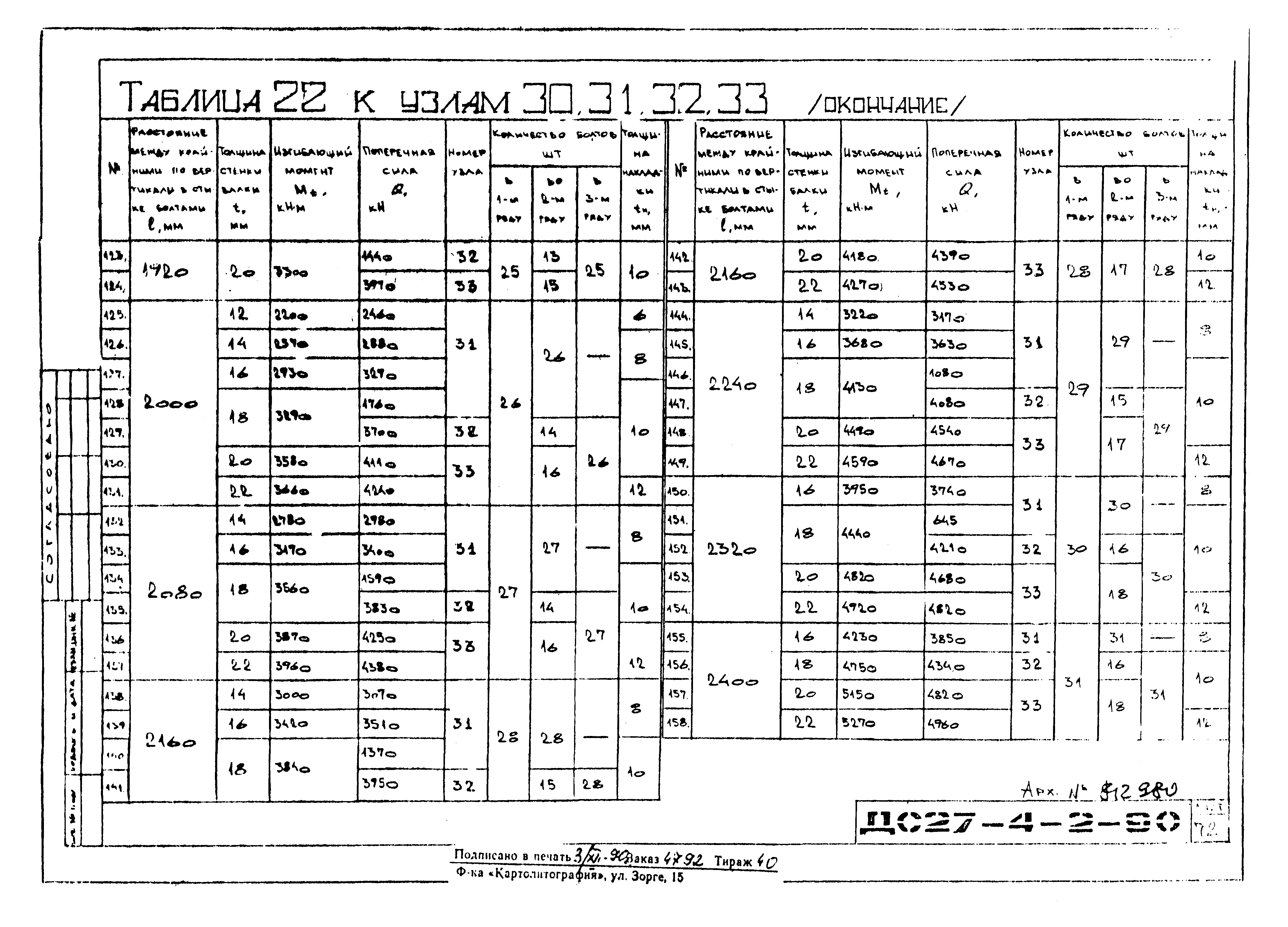 Альбом ДС27-4-2-90