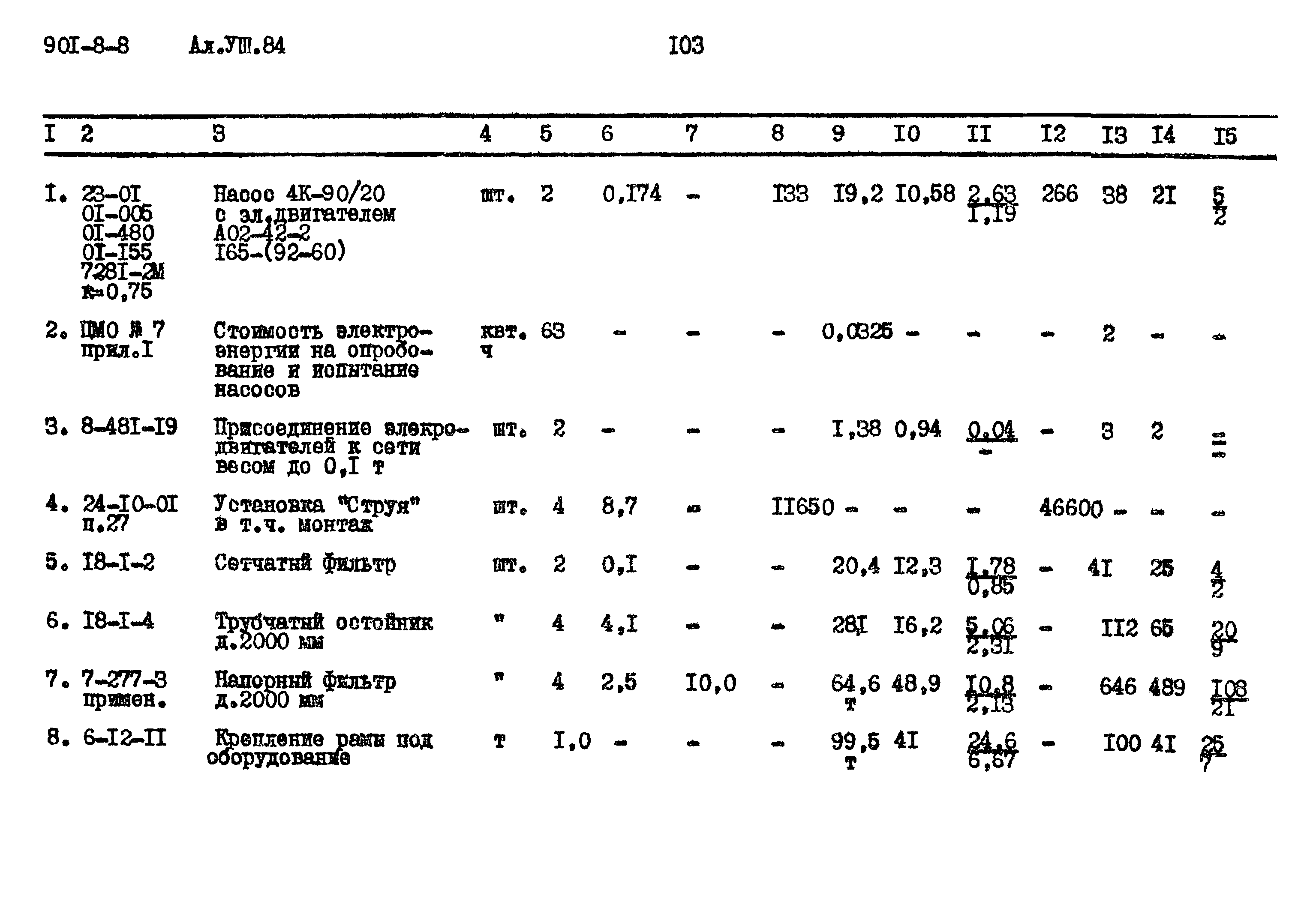 Типовой проект 901-8-8