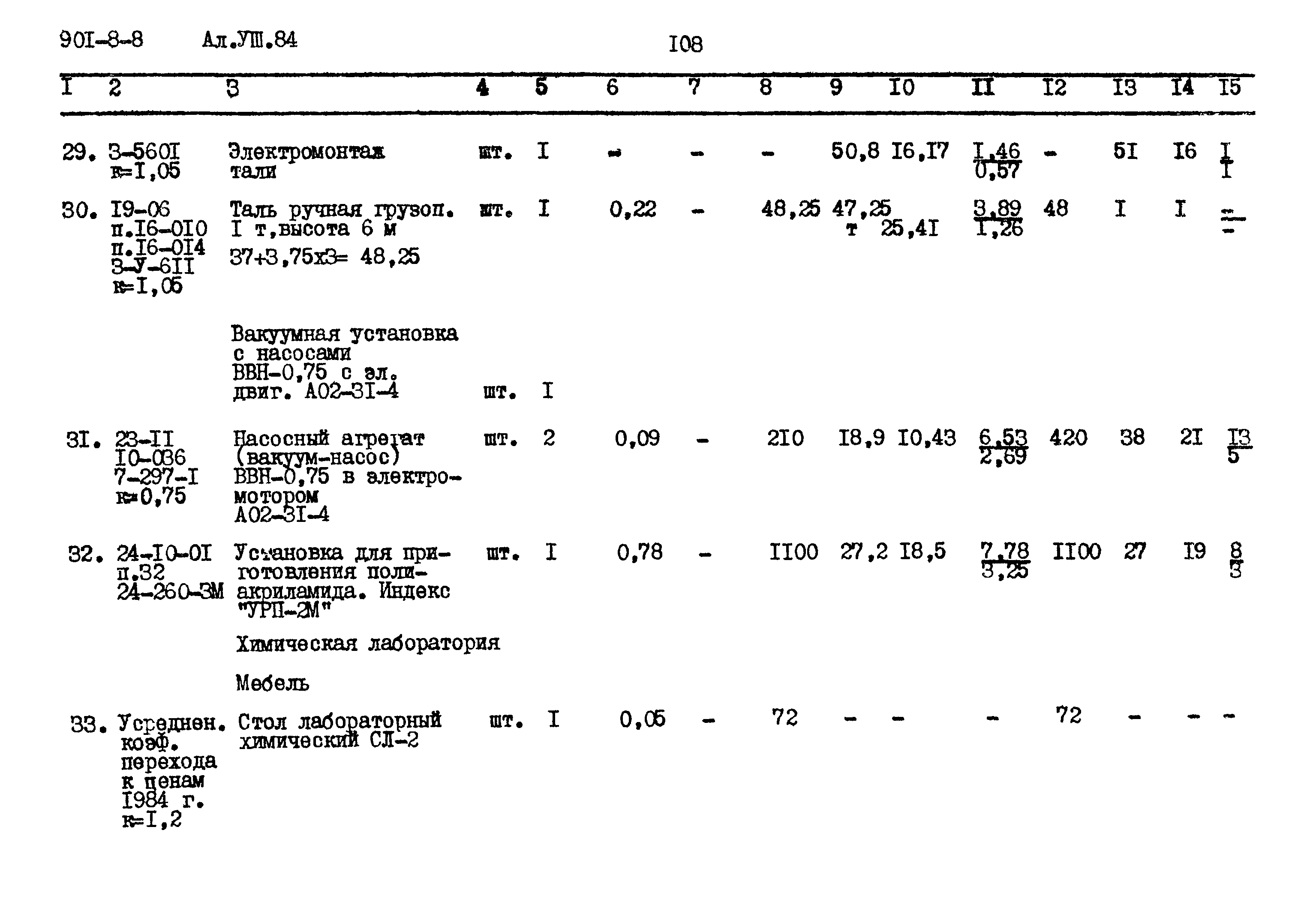 Типовой проект 901-8-8