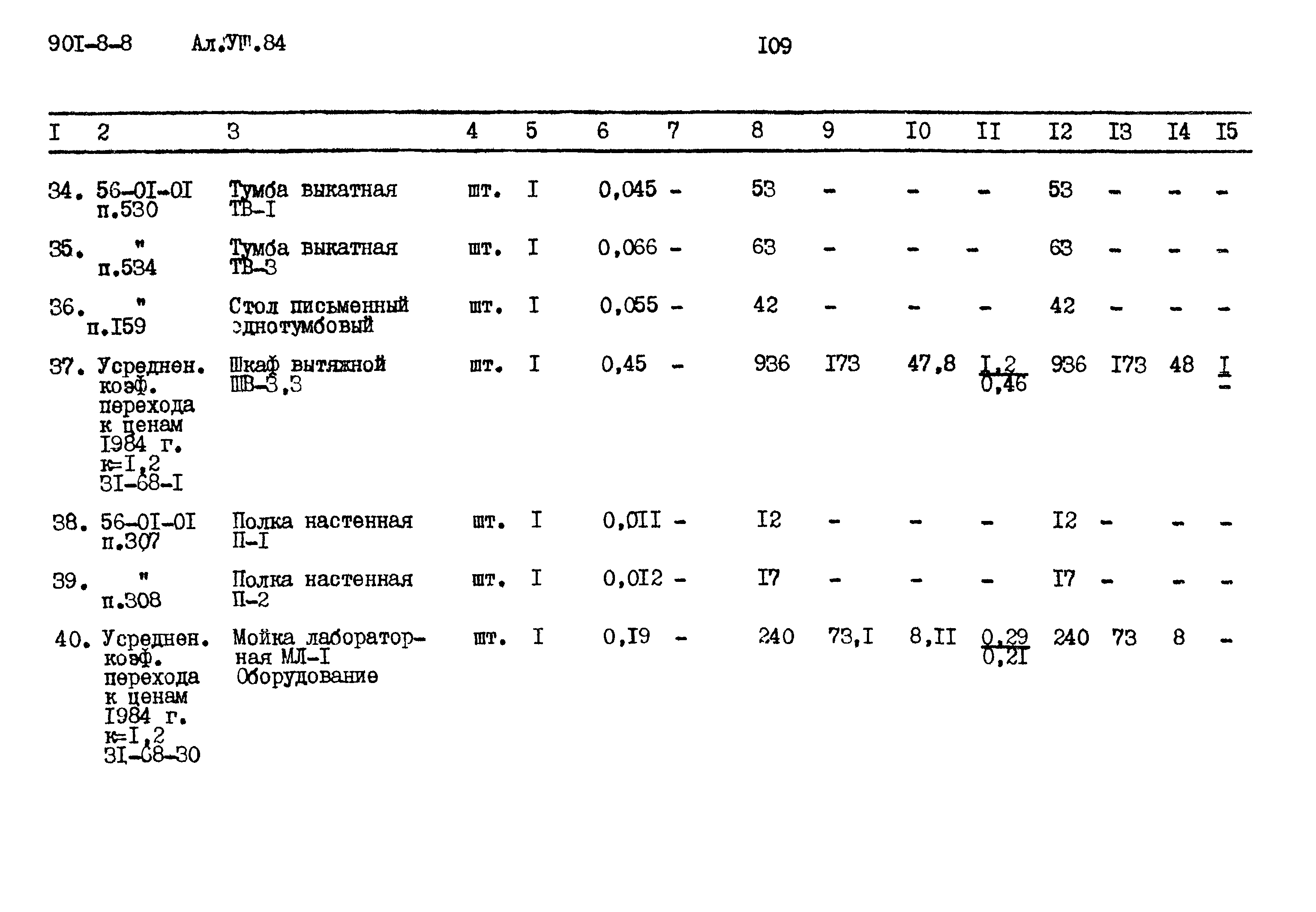 Типовой проект 901-8-8