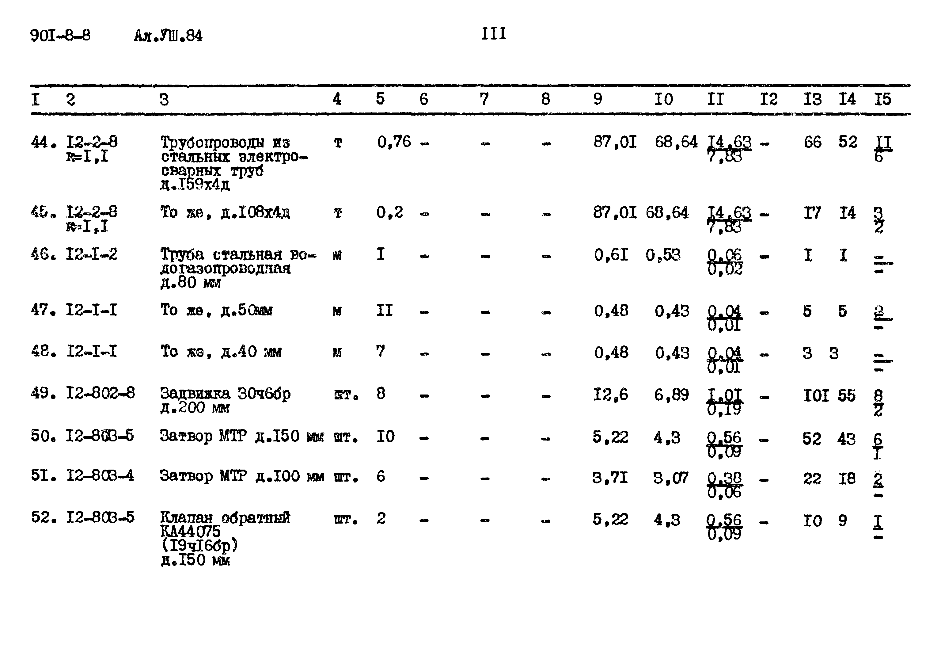 Типовой проект 901-8-8