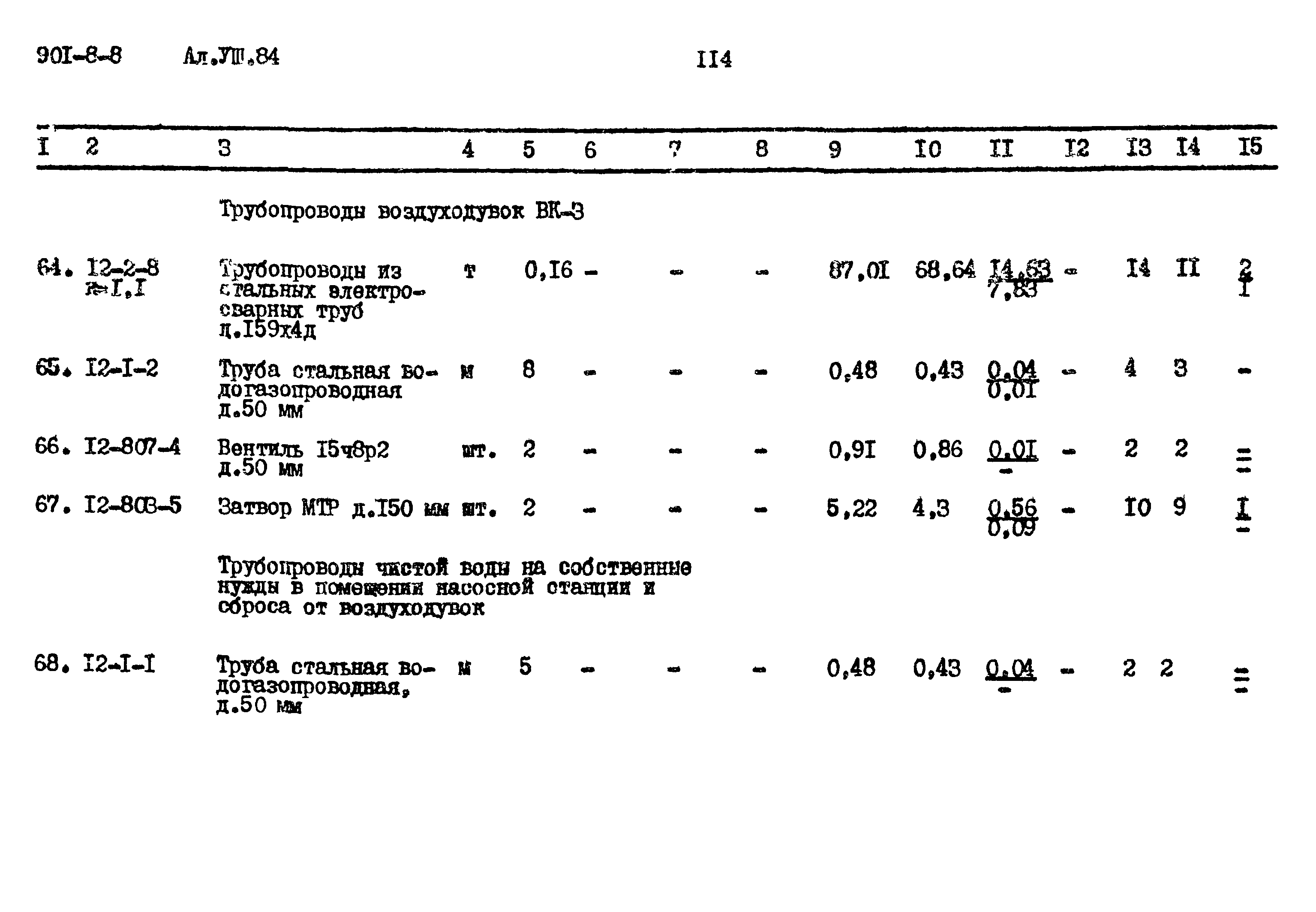 Типовой проект 901-8-8