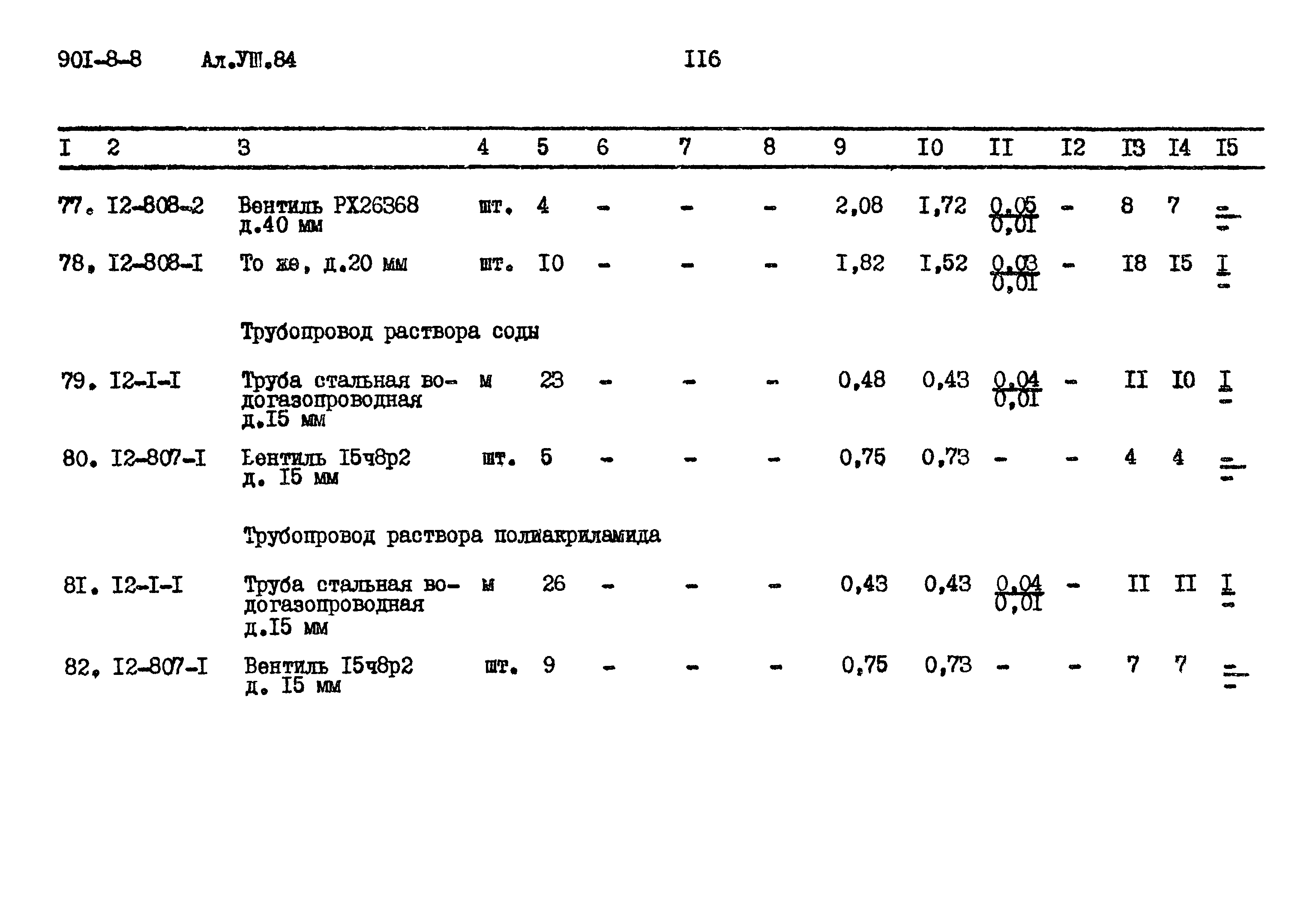 Типовой проект 901-8-8