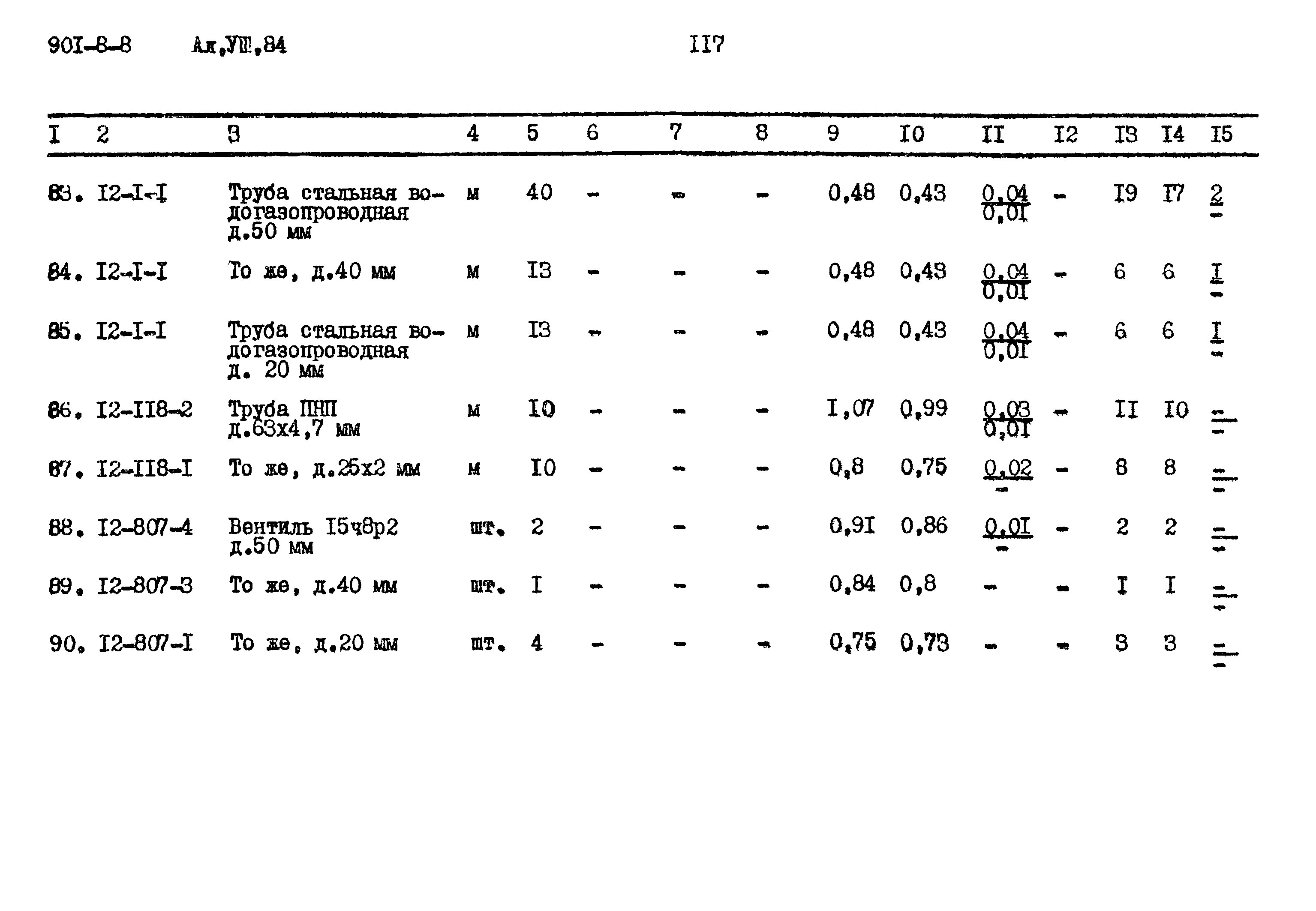 Типовой проект 901-8-8