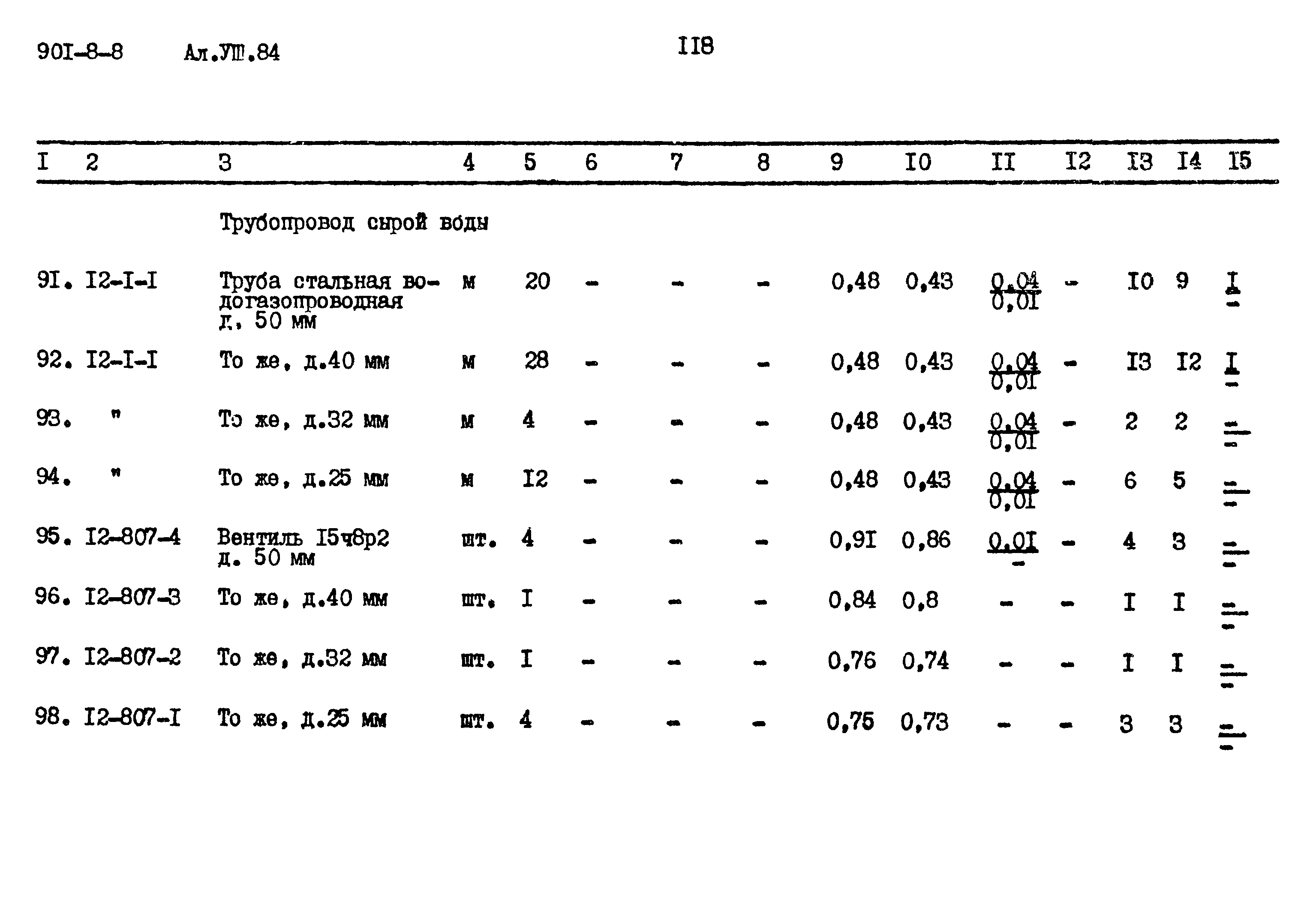 Типовой проект 901-8-8