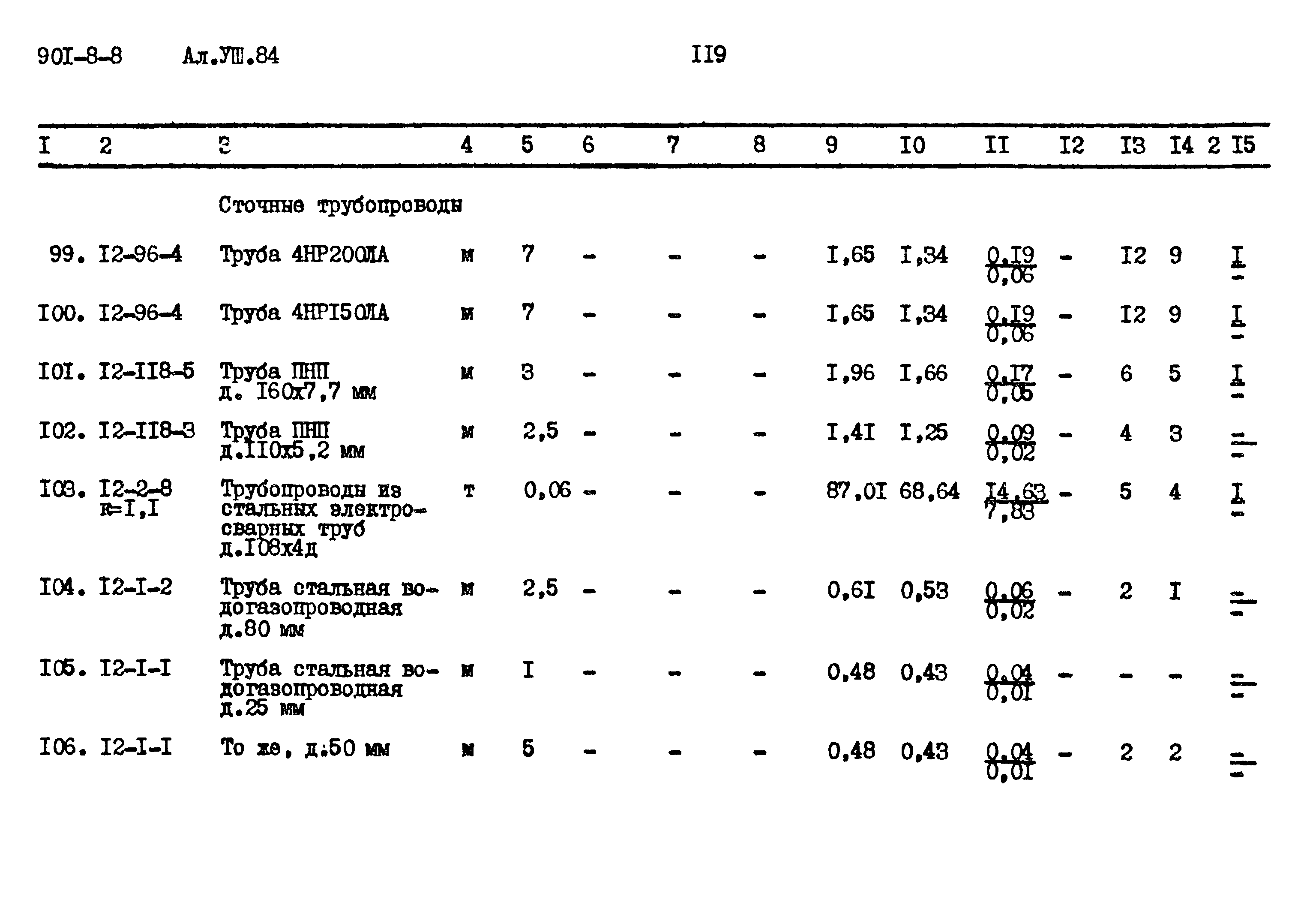 Типовой проект 901-8-8