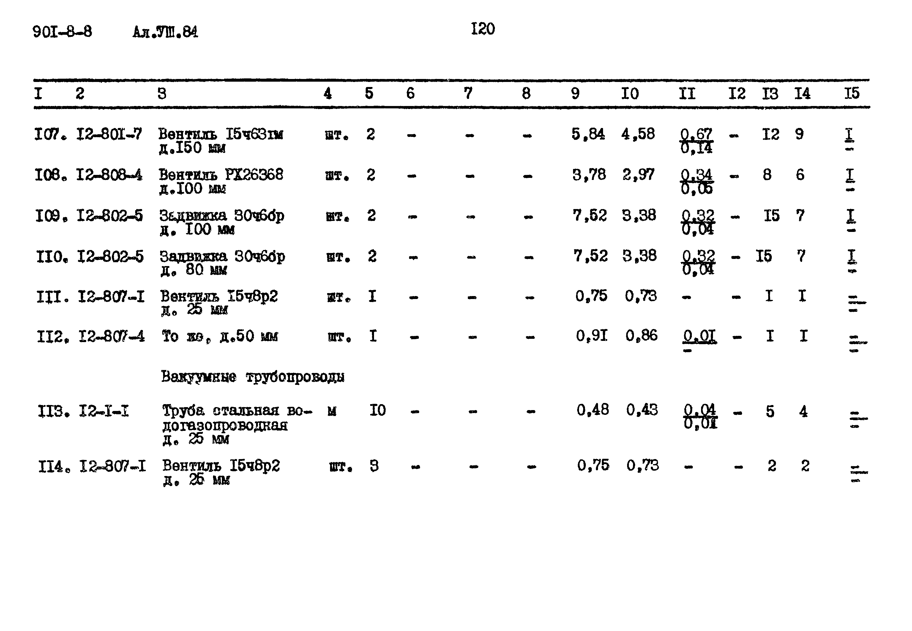Типовой проект 901-8-8