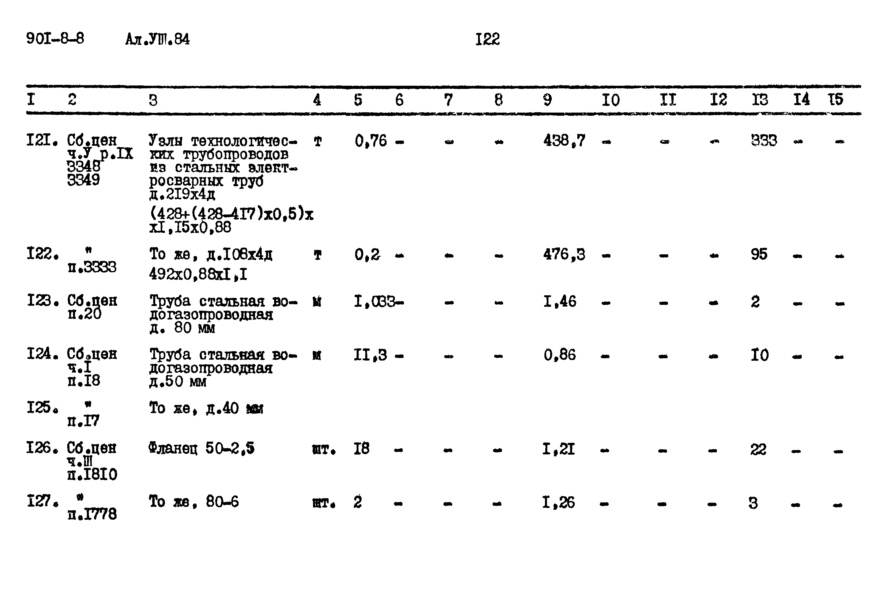 Типовой проект 901-8-8