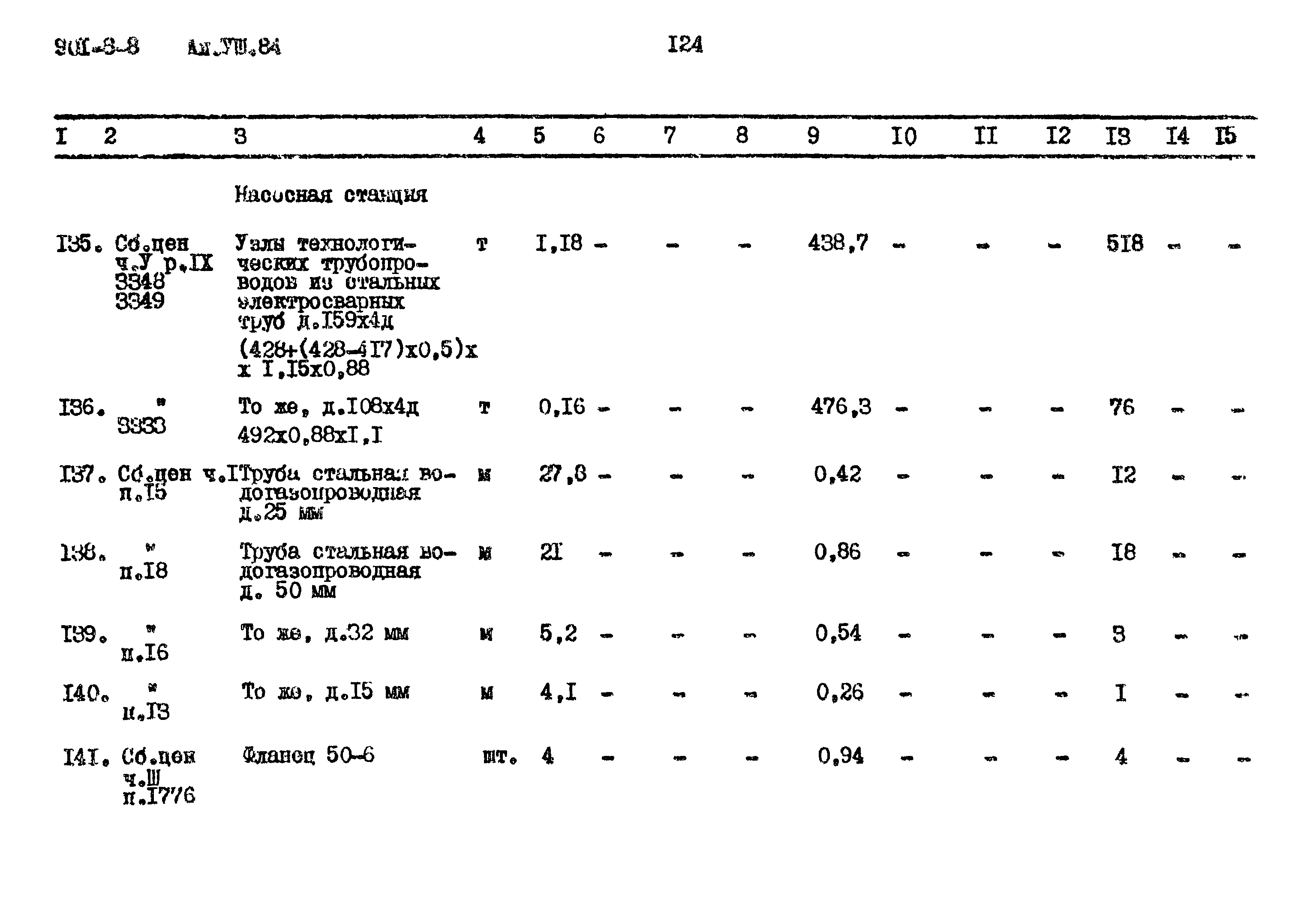 Типовой проект 901-8-8