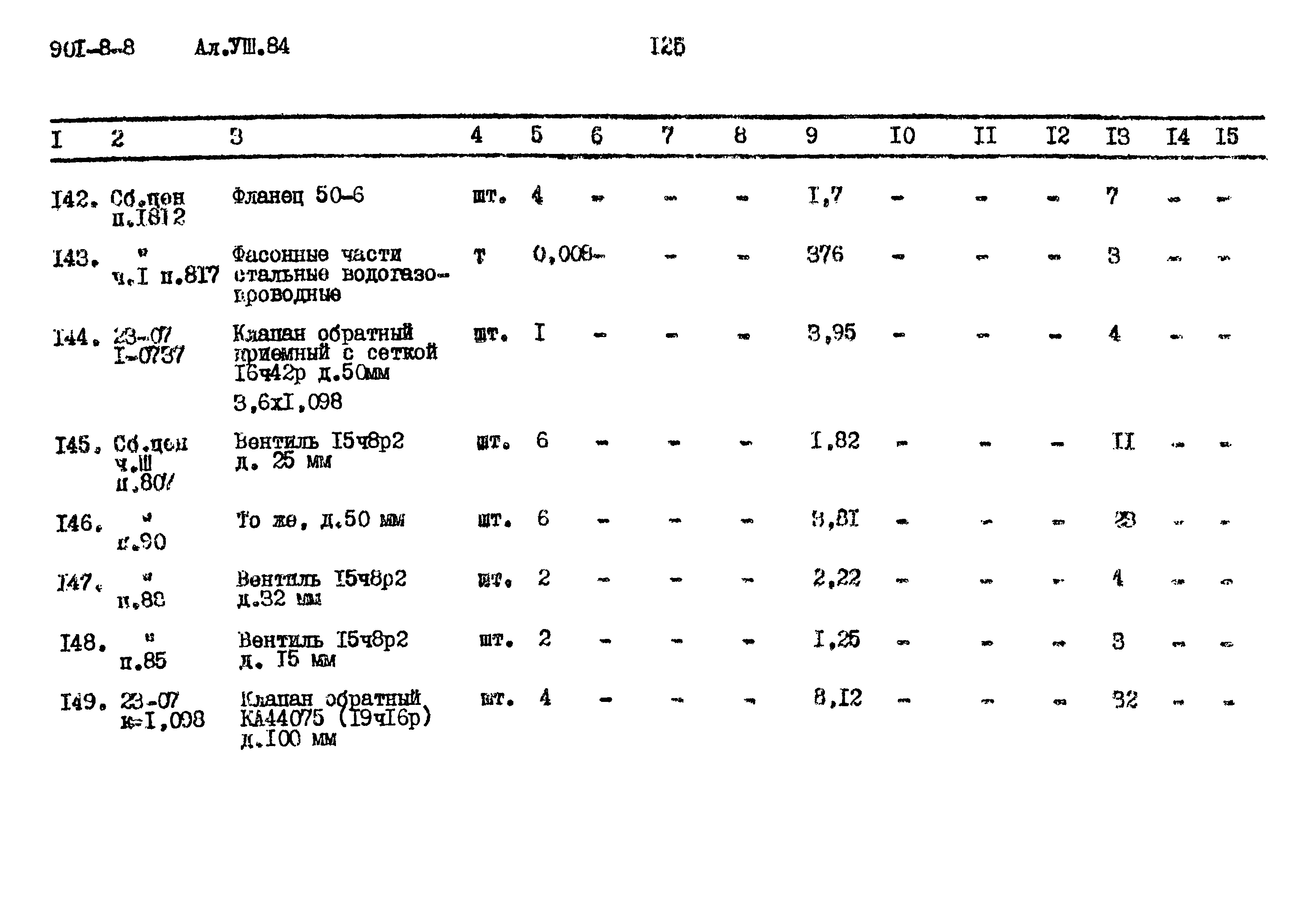 Типовой проект 901-8-8