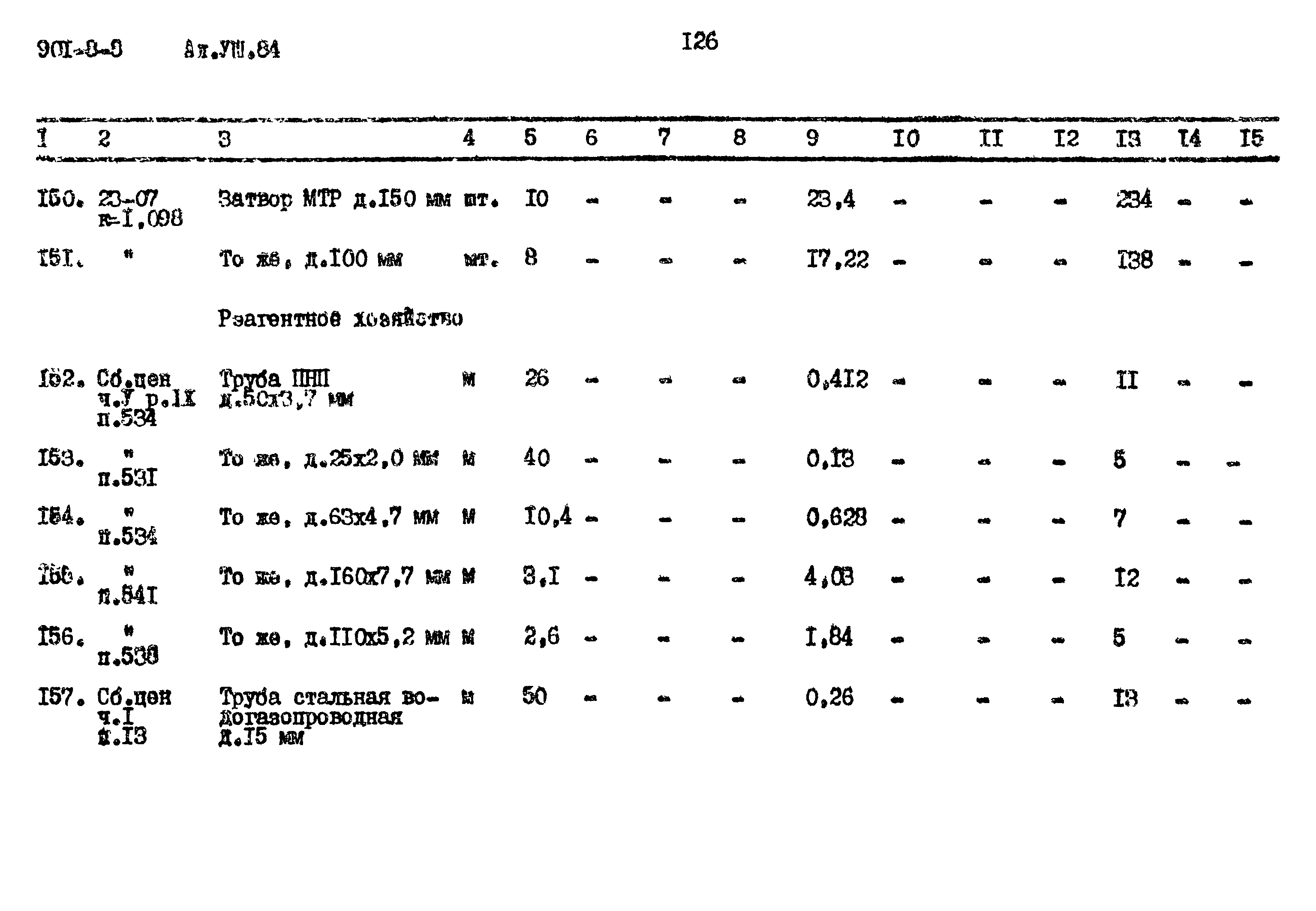 Типовой проект 901-8-8