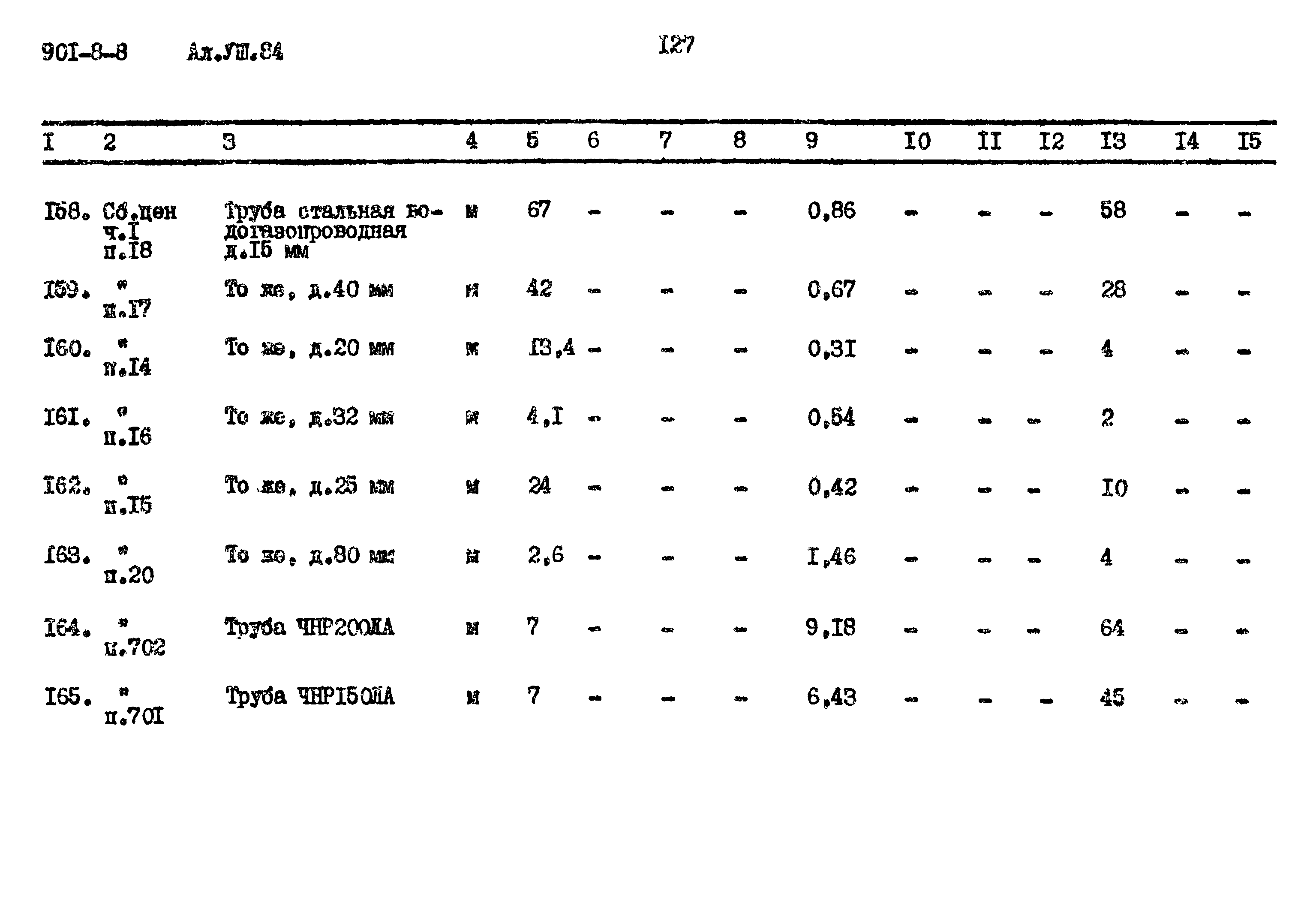 Типовой проект 901-8-8