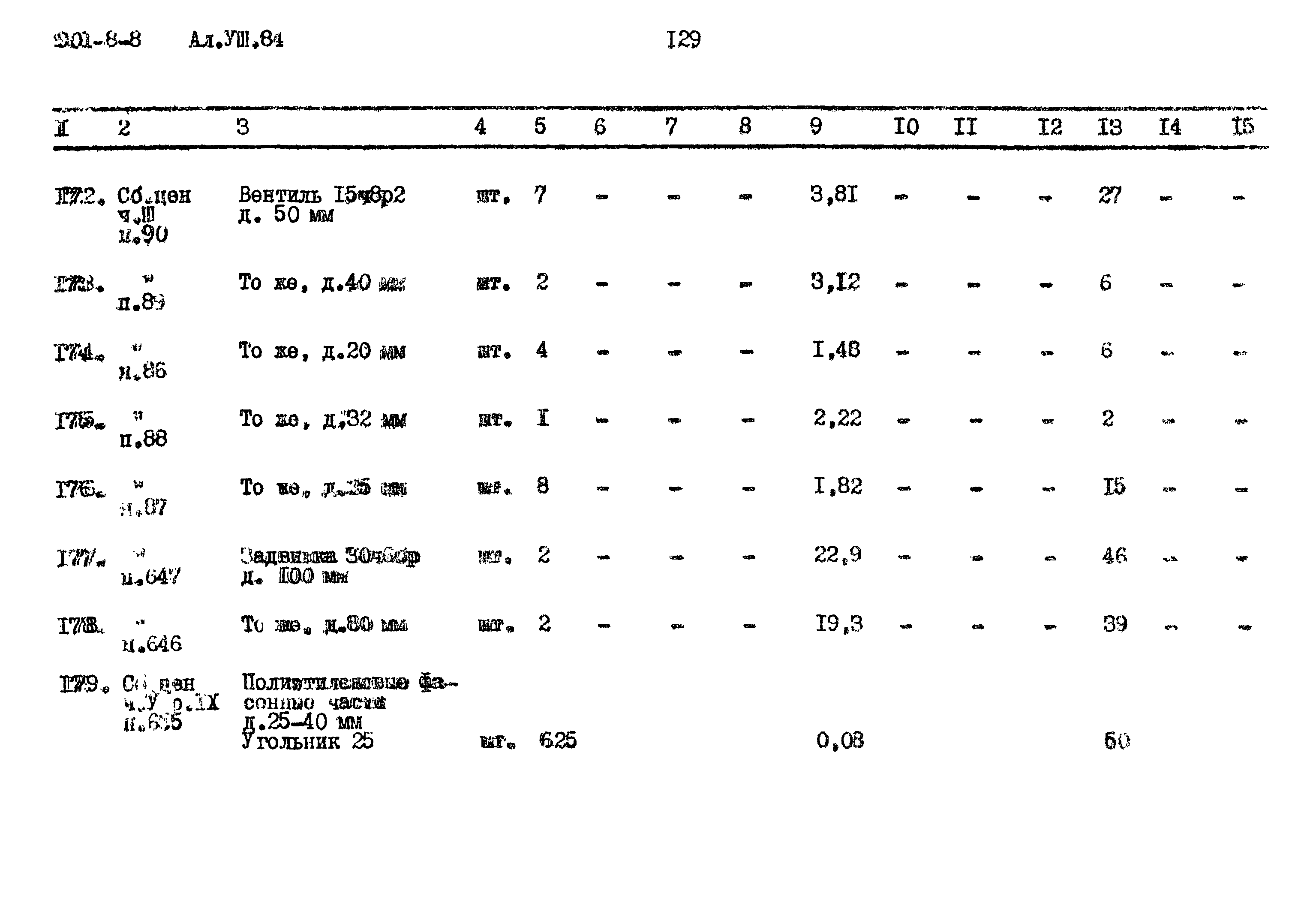 Типовой проект 901-8-8