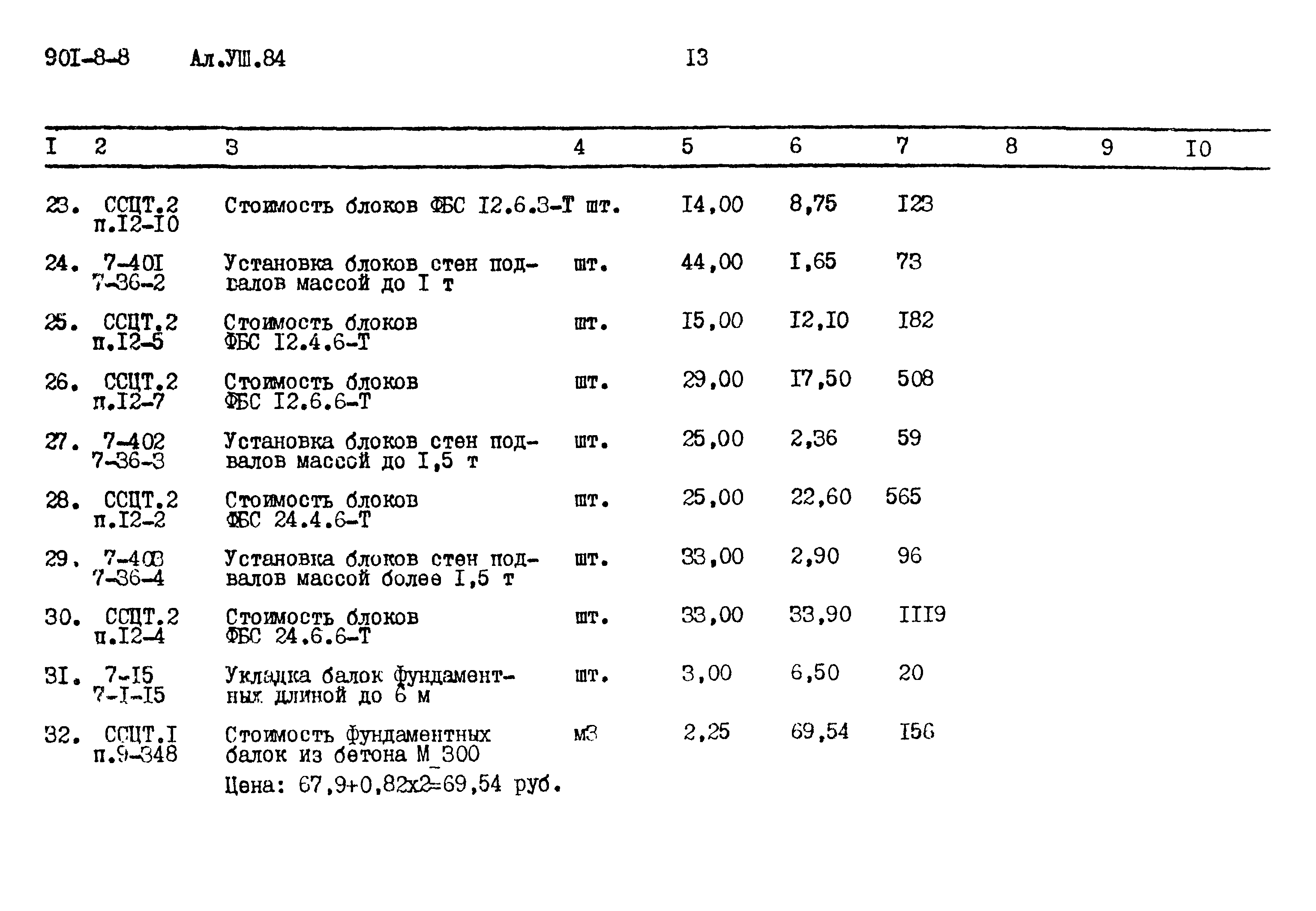 Типовой проект 901-8-8