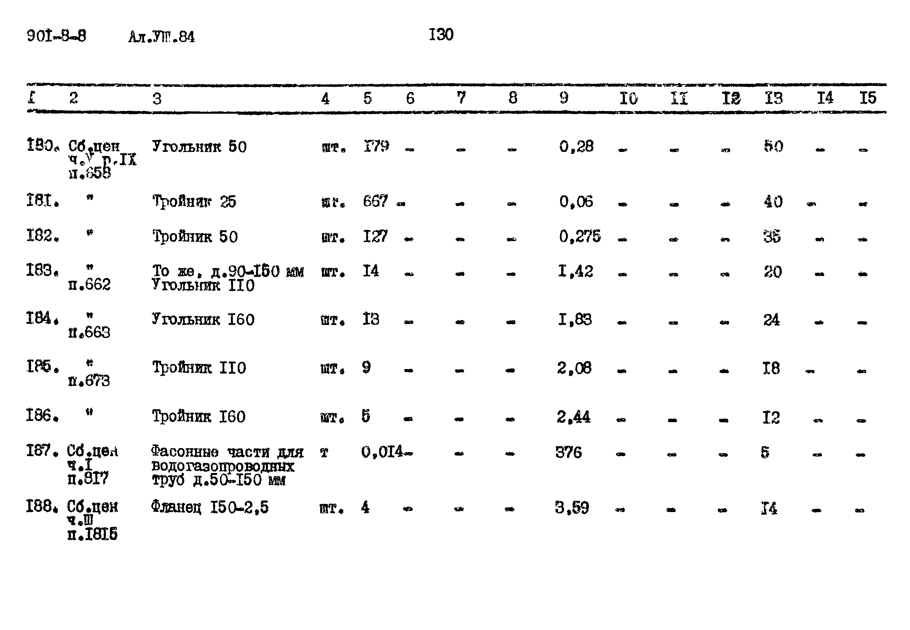 Типовой проект 901-8-8