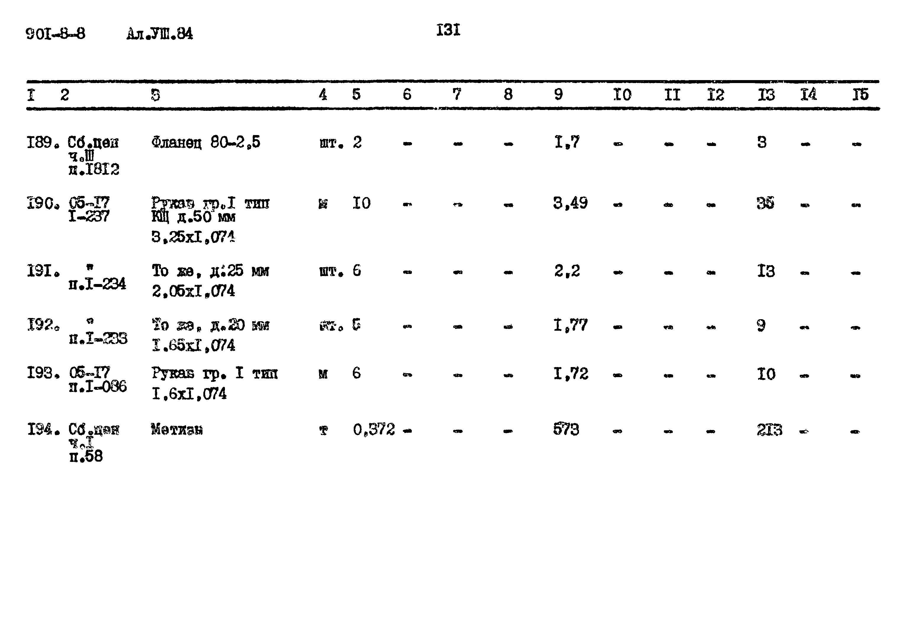 Типовой проект 901-8-8
