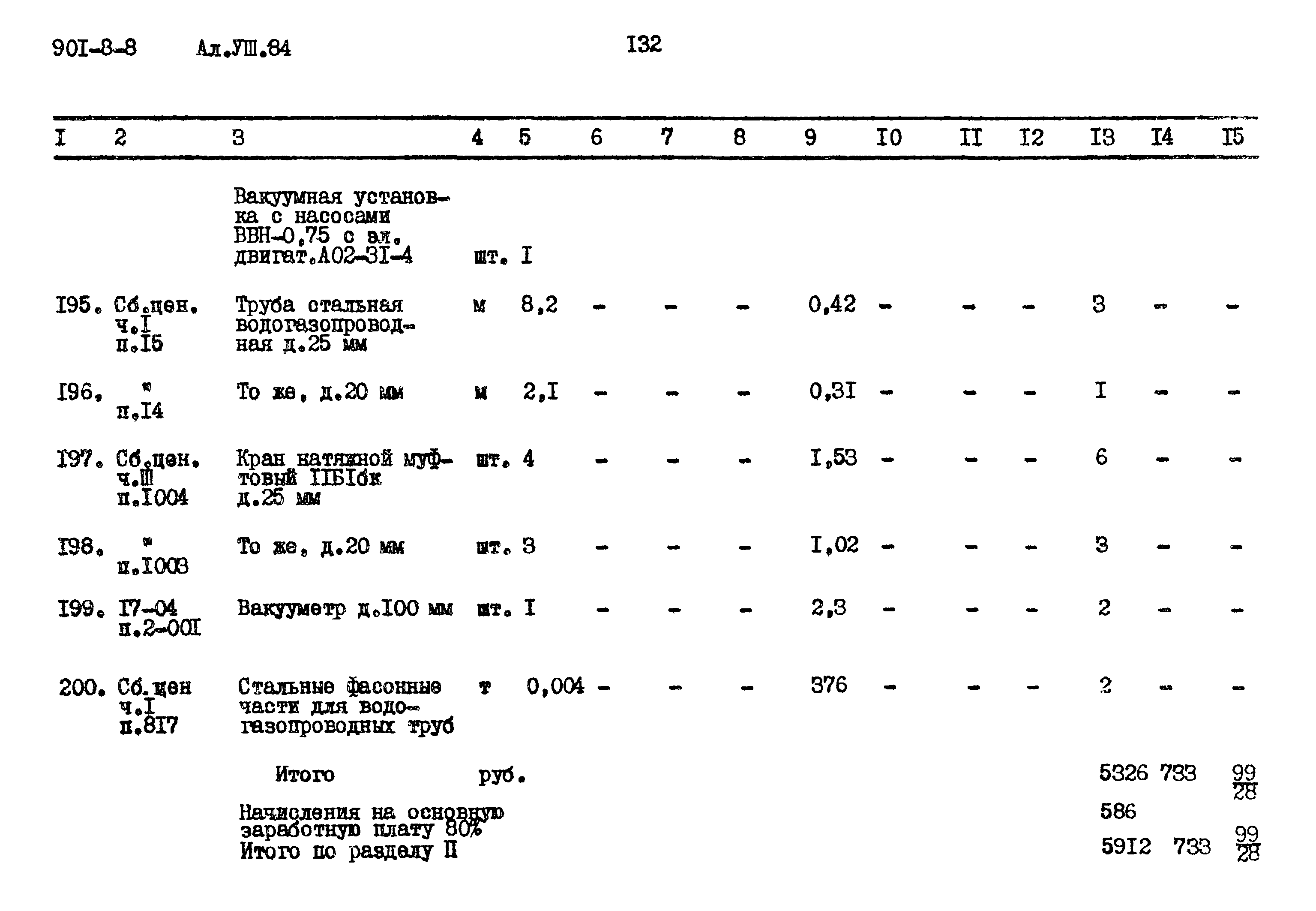 Типовой проект 901-8-8