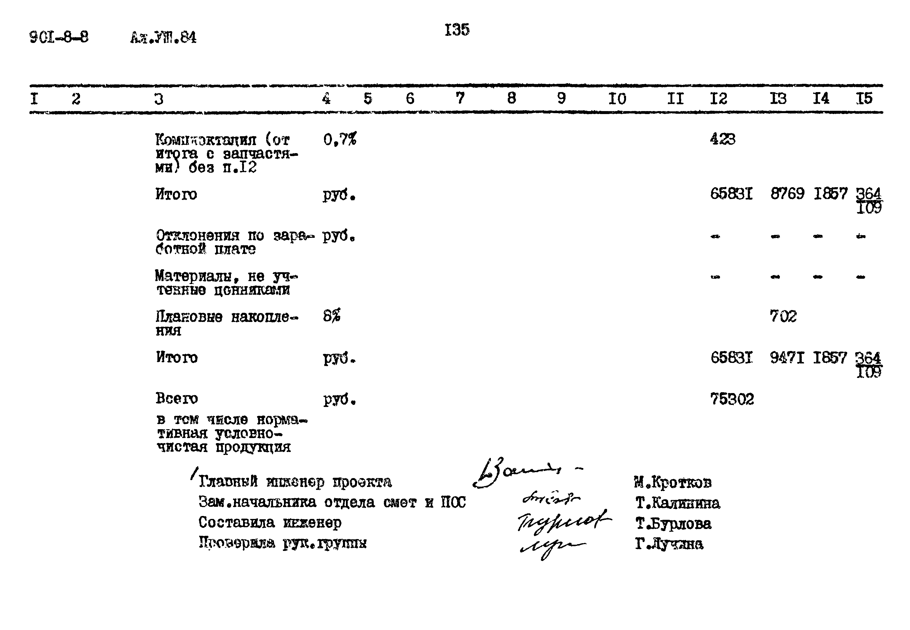 Типовой проект 901-8-8