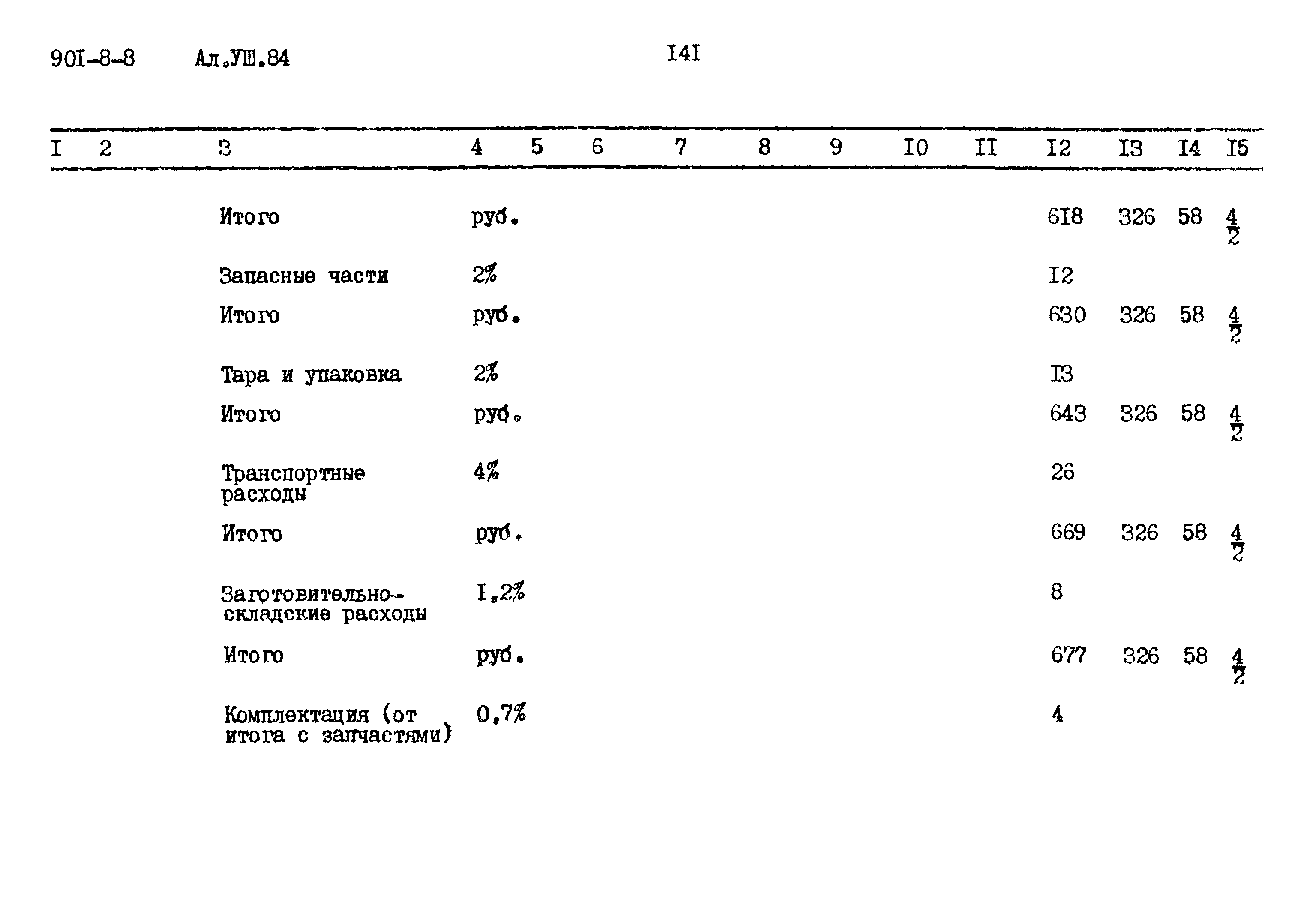 Типовой проект 901-8-8