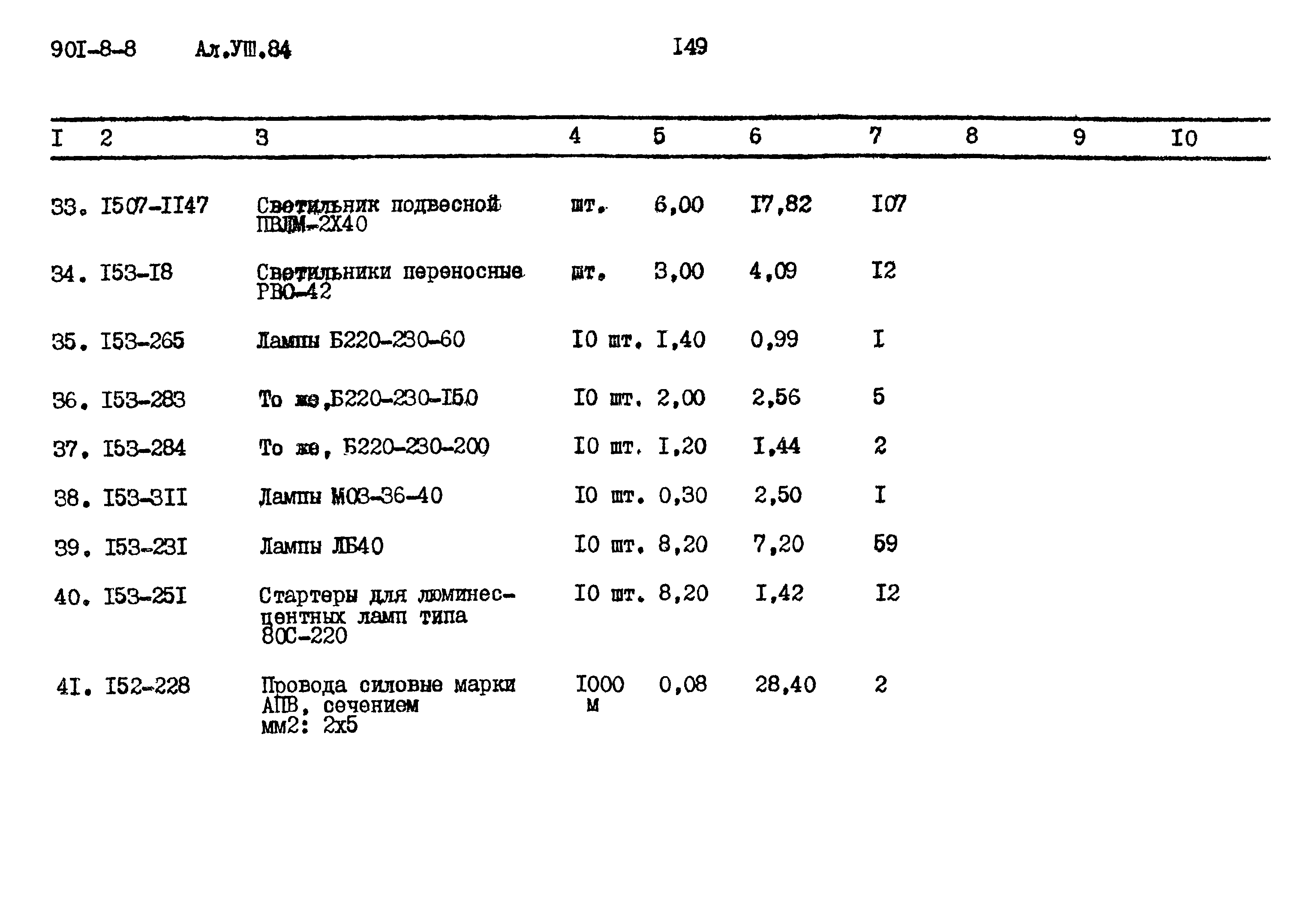 Типовой проект 901-8-8