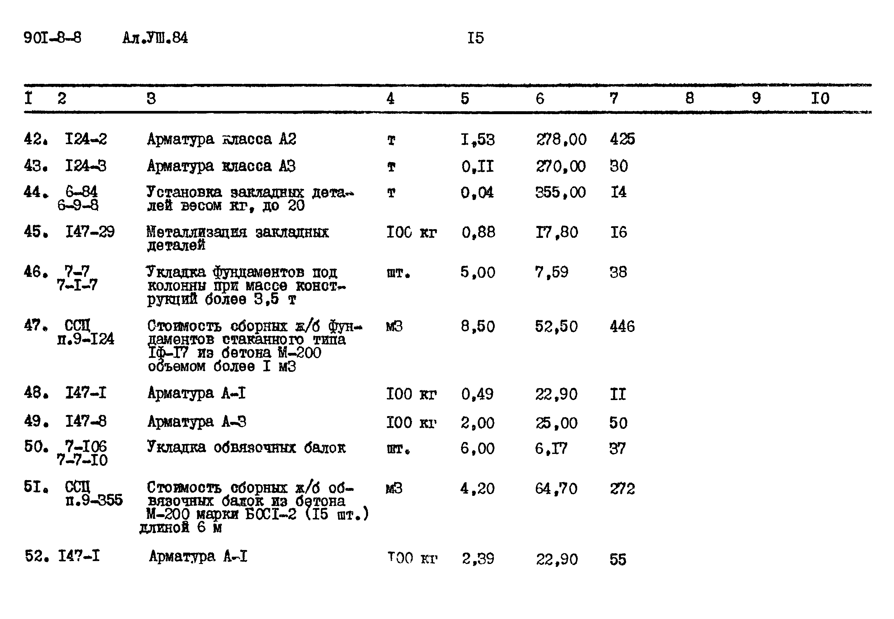 Типовой проект 901-8-8