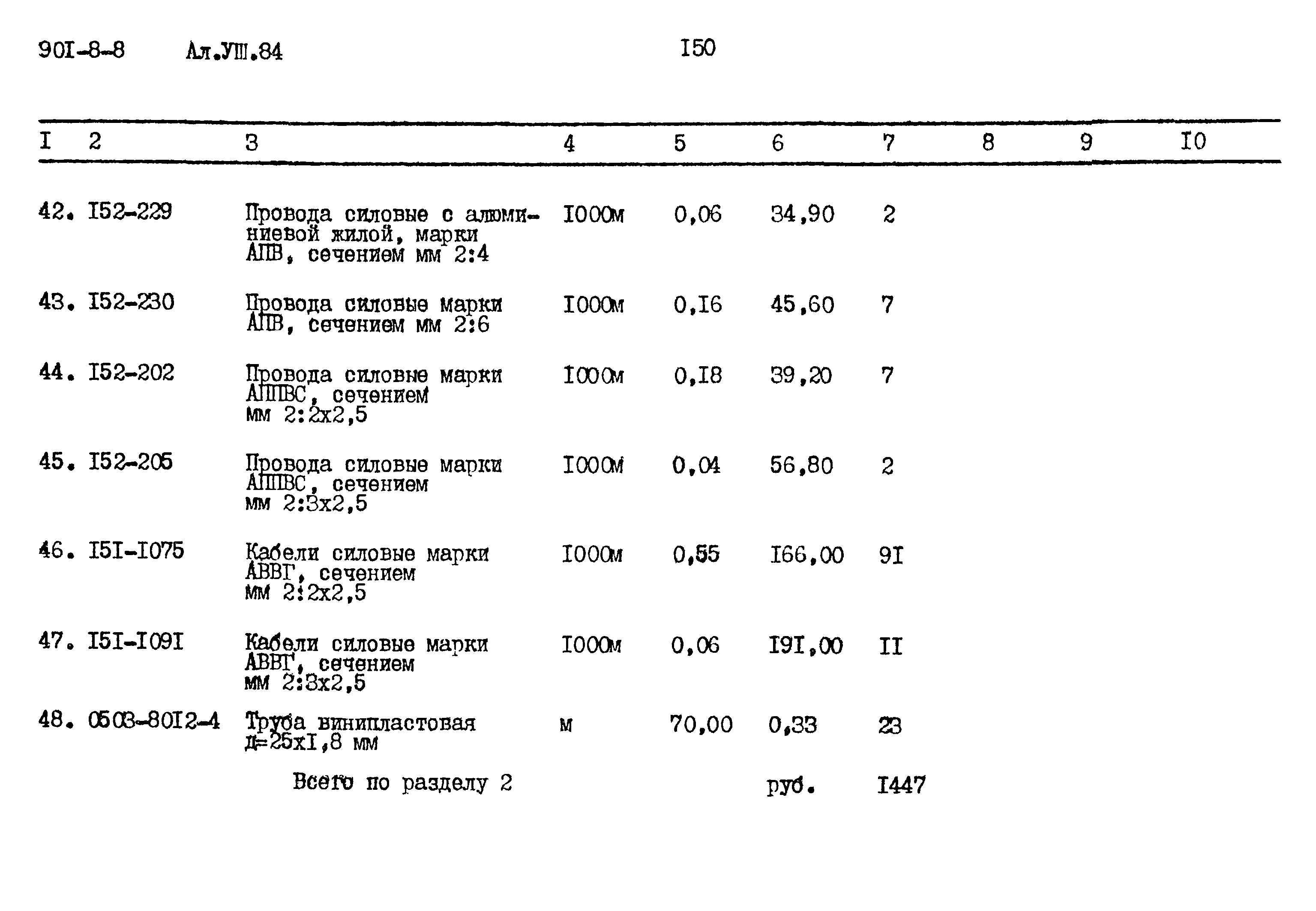 Типовой проект 901-8-8