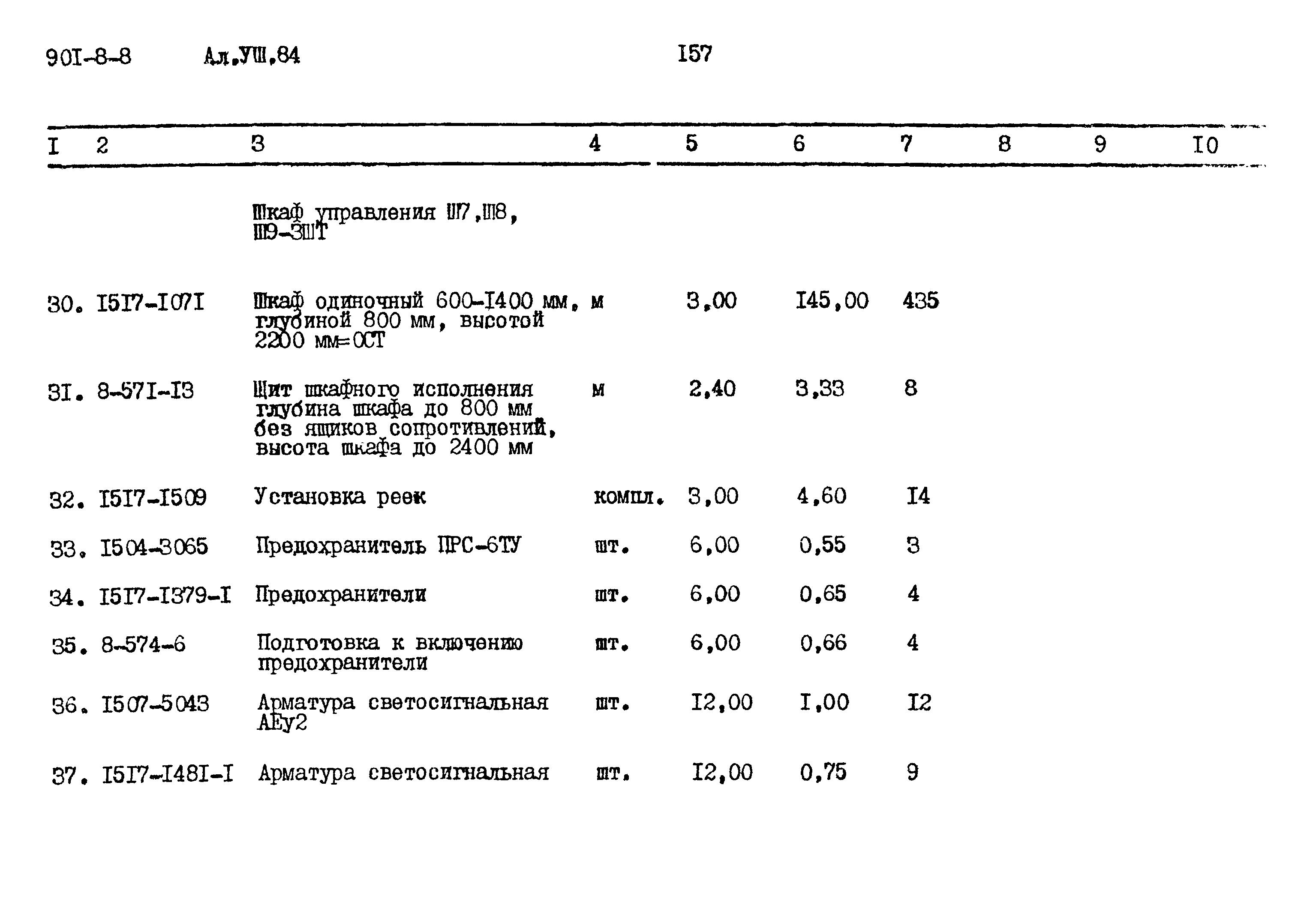 Типовой проект 901-8-8