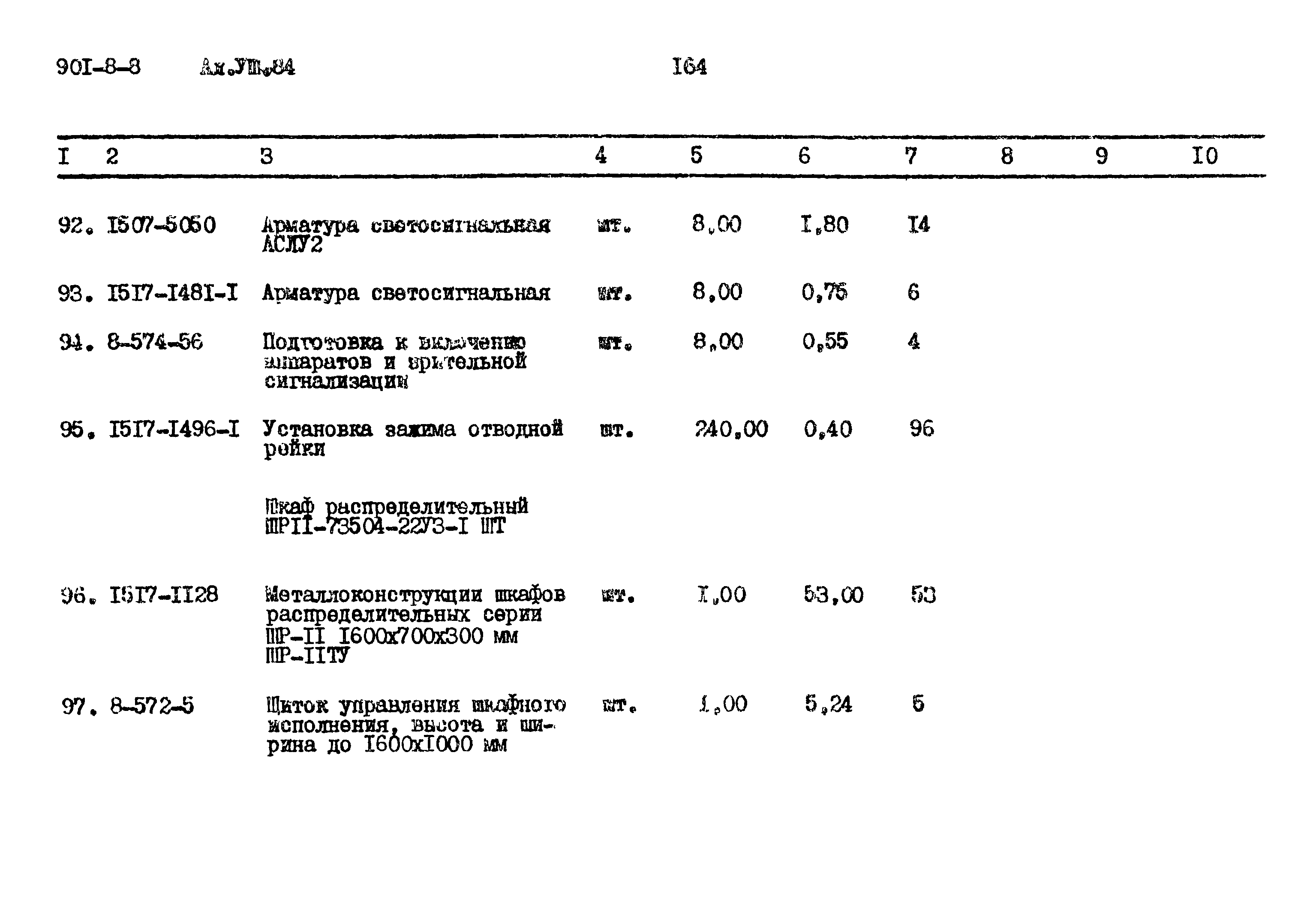 Типовой проект 901-8-8