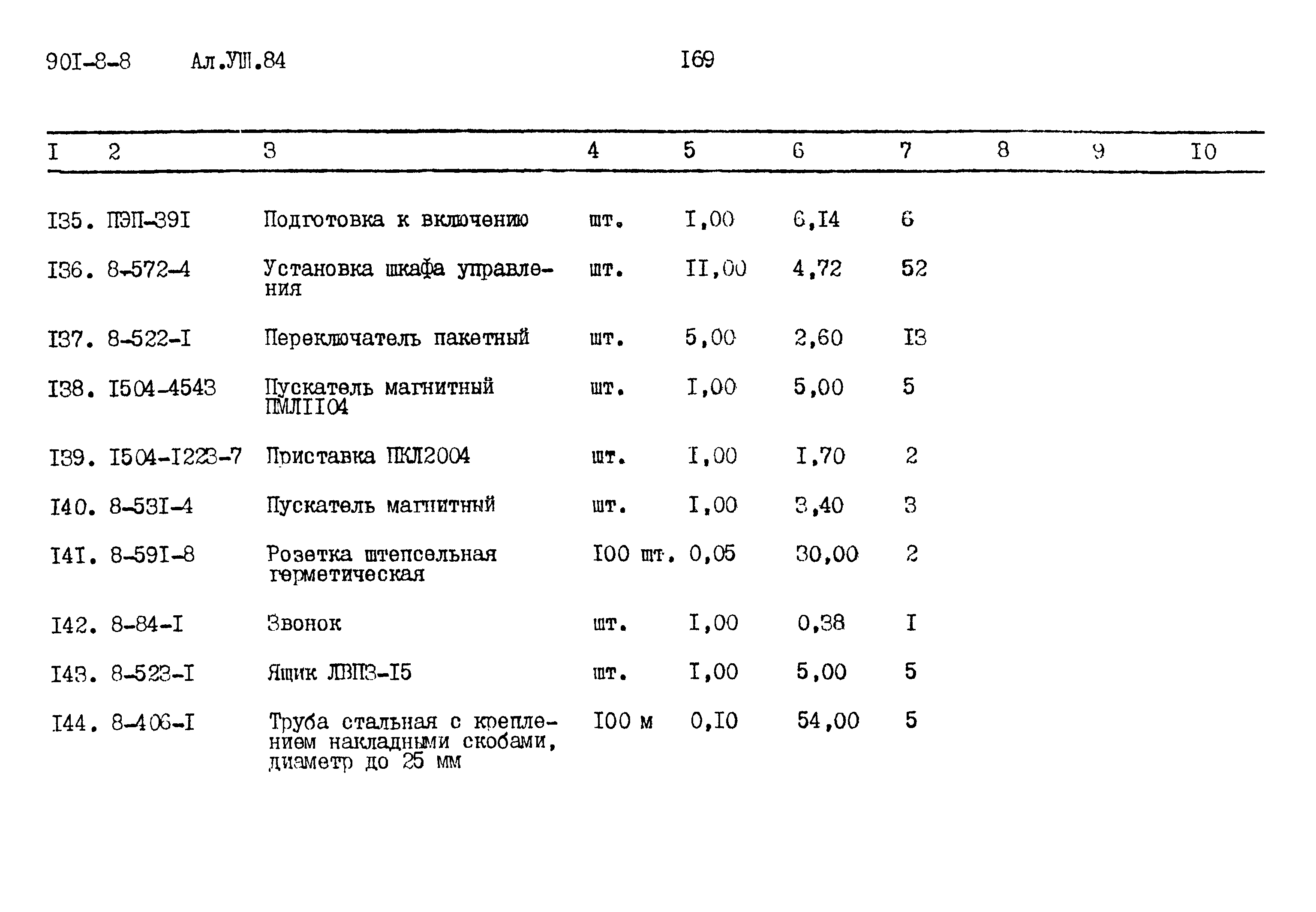 Типовой проект 901-8-8