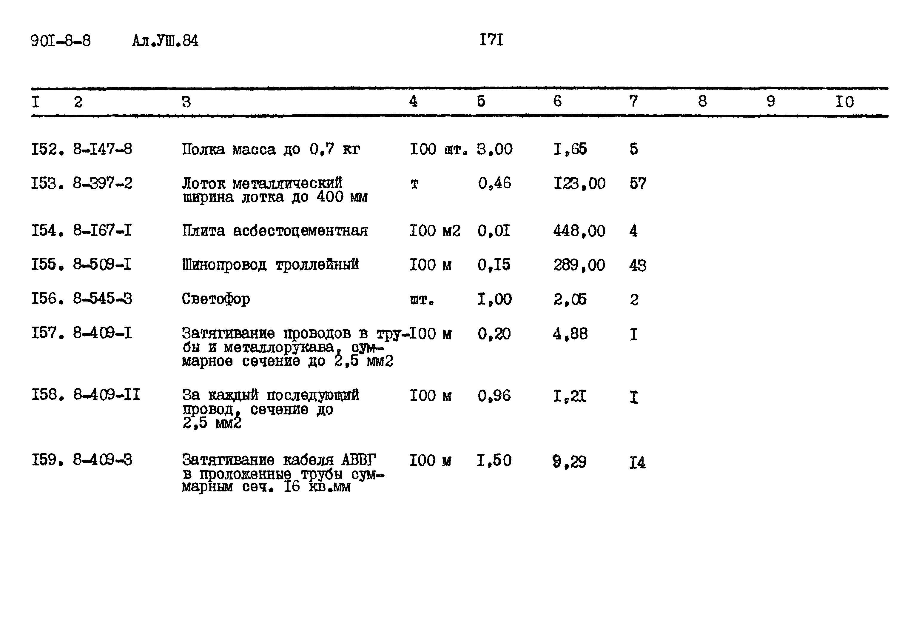 Типовой проект 901-8-8