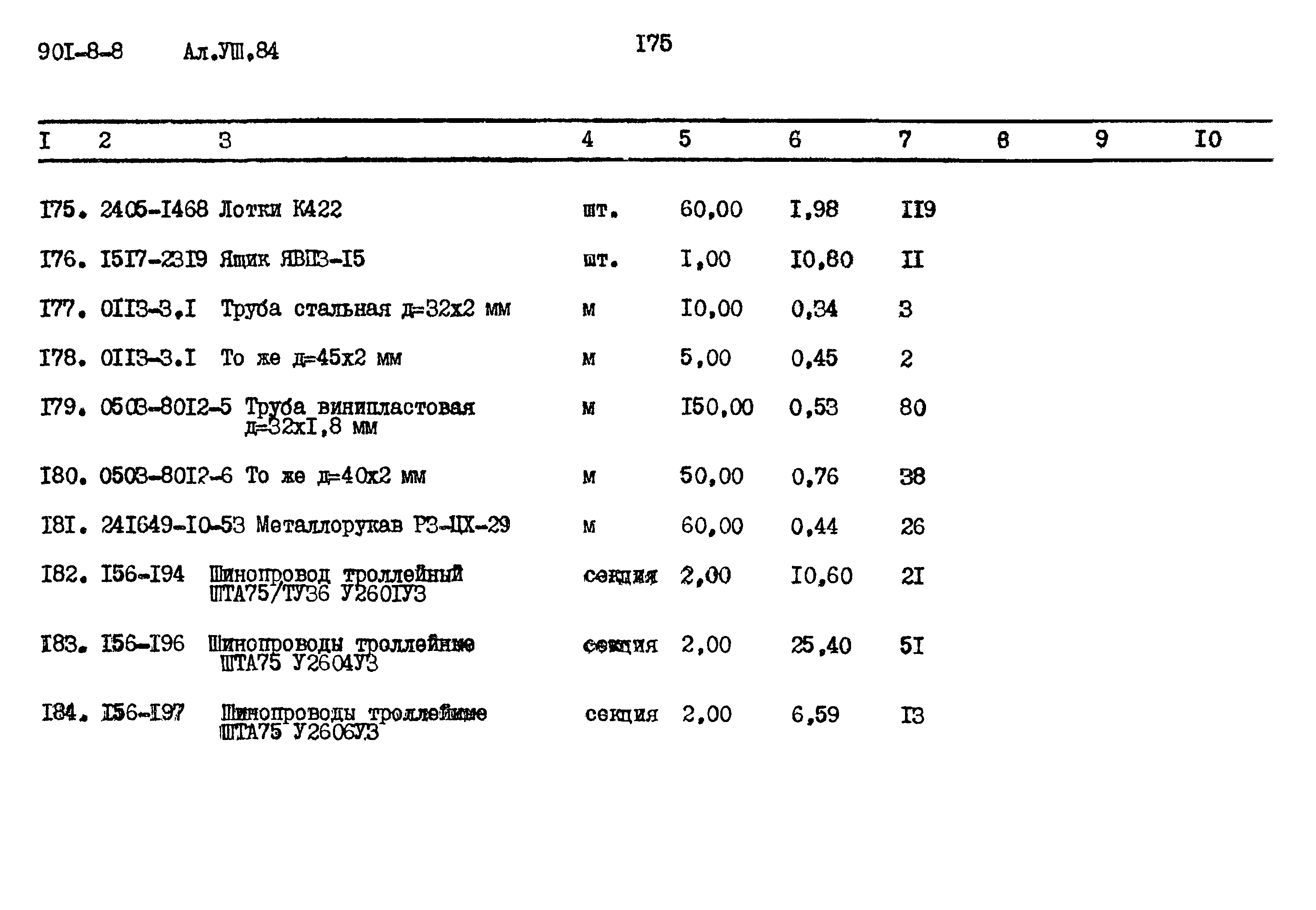 Типовой проект 901-8-8
