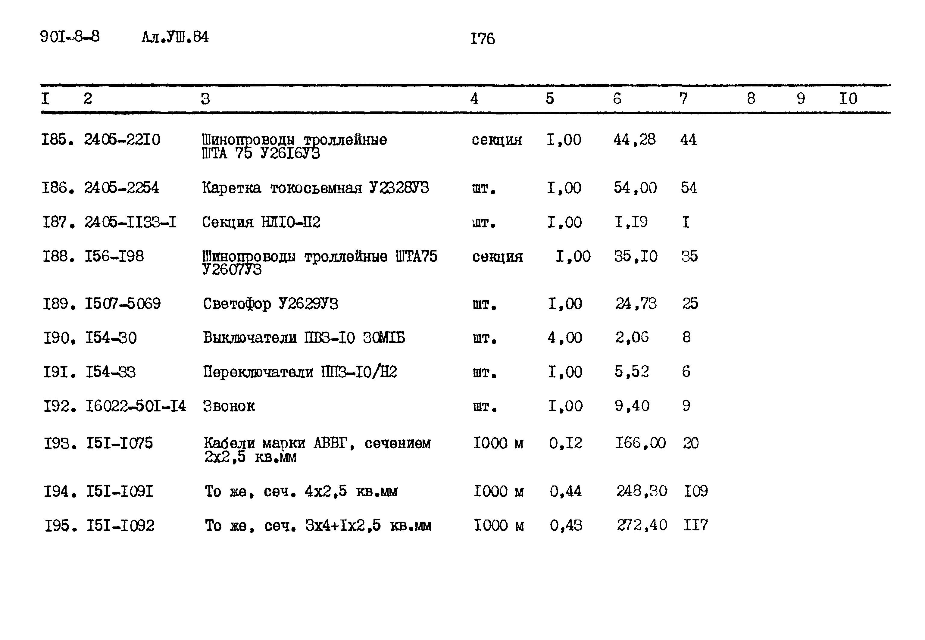Типовой проект 901-8-8