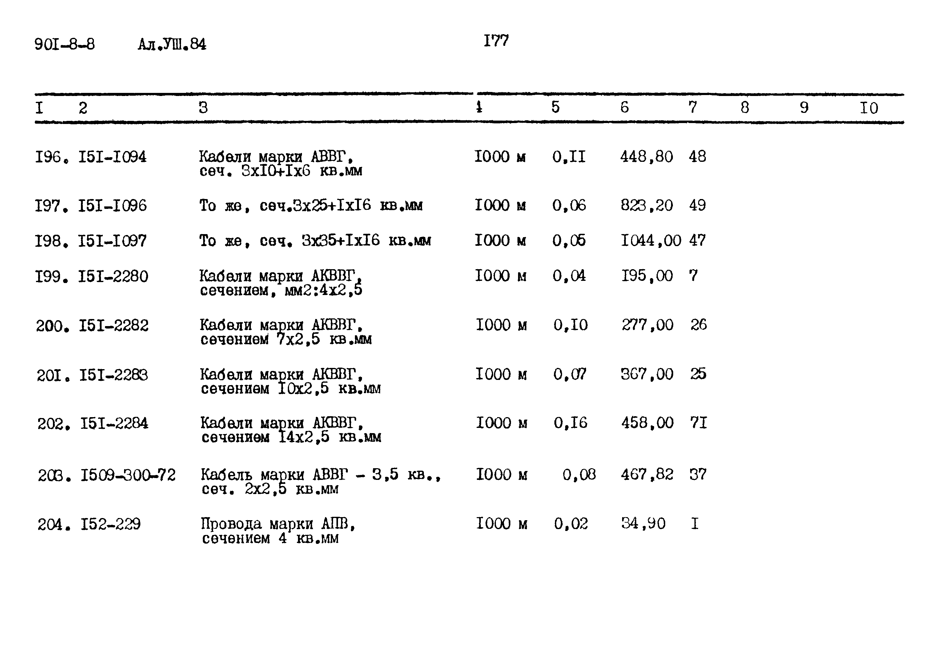 Типовой проект 901-8-8
