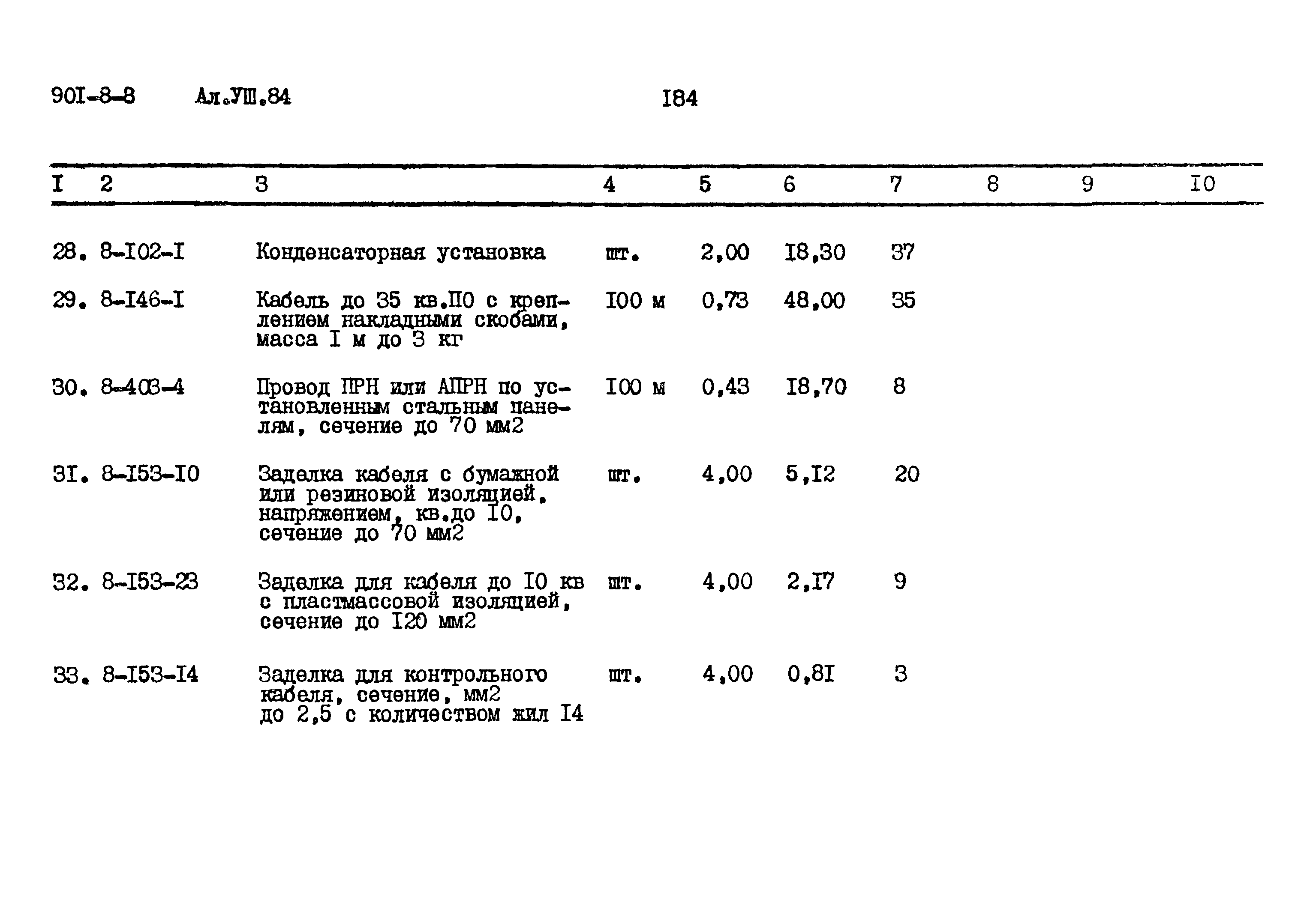 Типовой проект 901-8-8