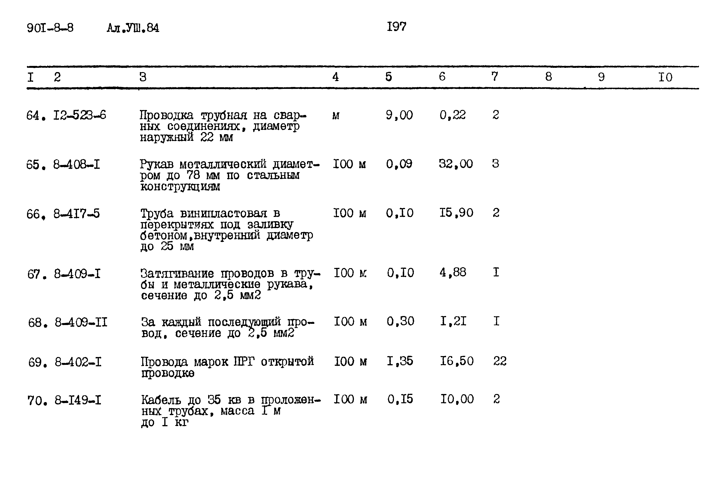 Типовой проект 901-8-8