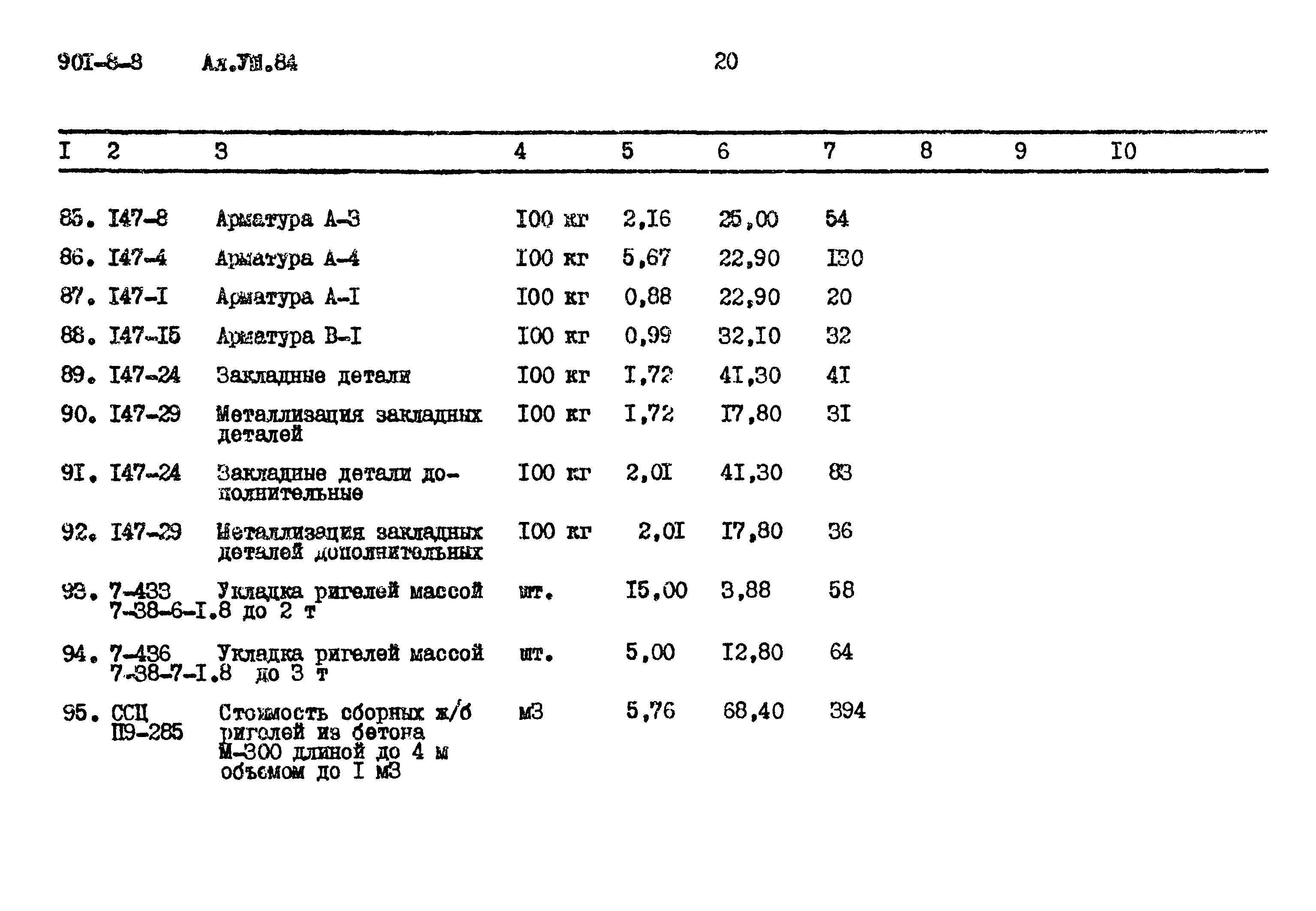 Типовой проект 901-8-8