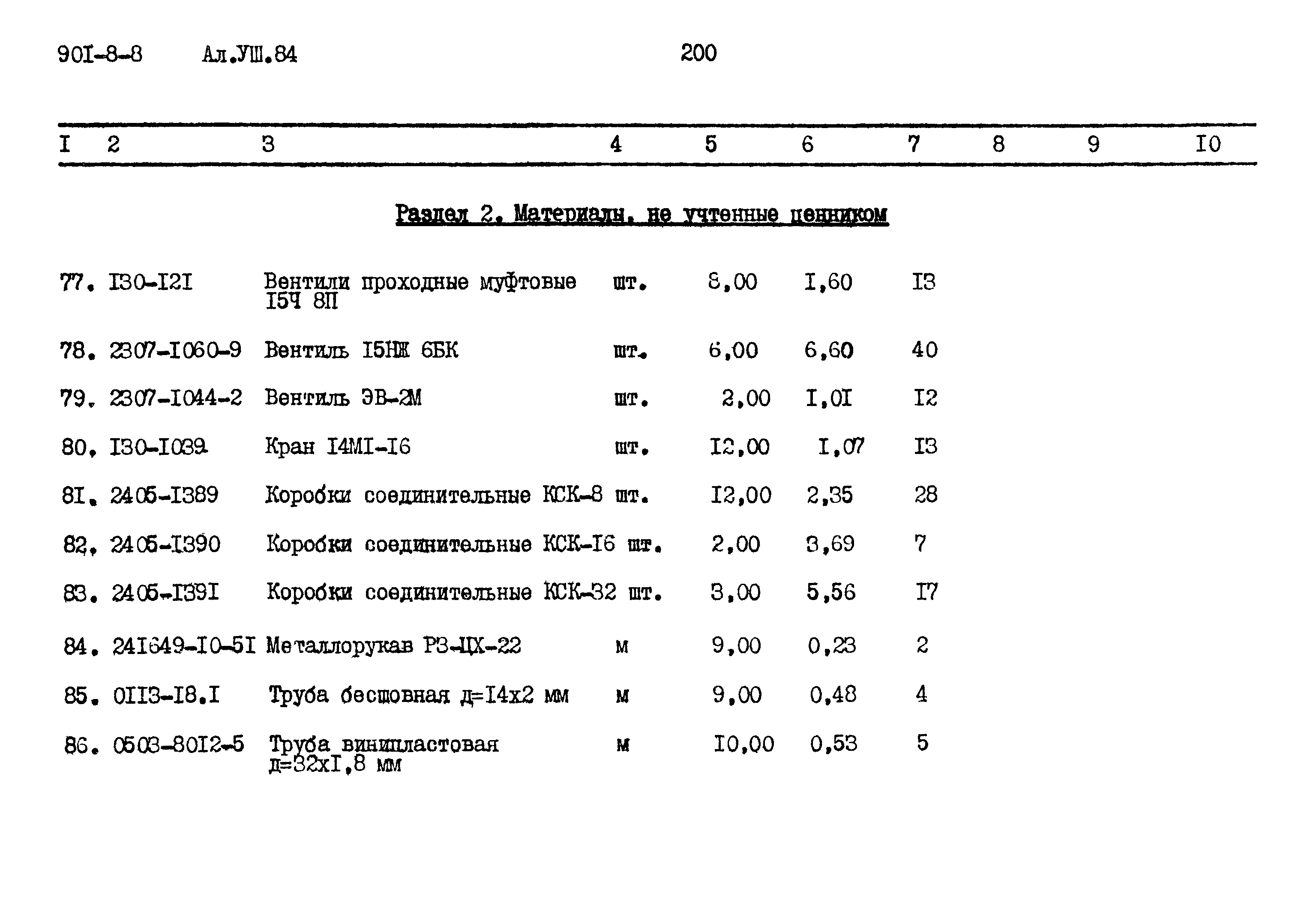 Типовой проект 901-8-8