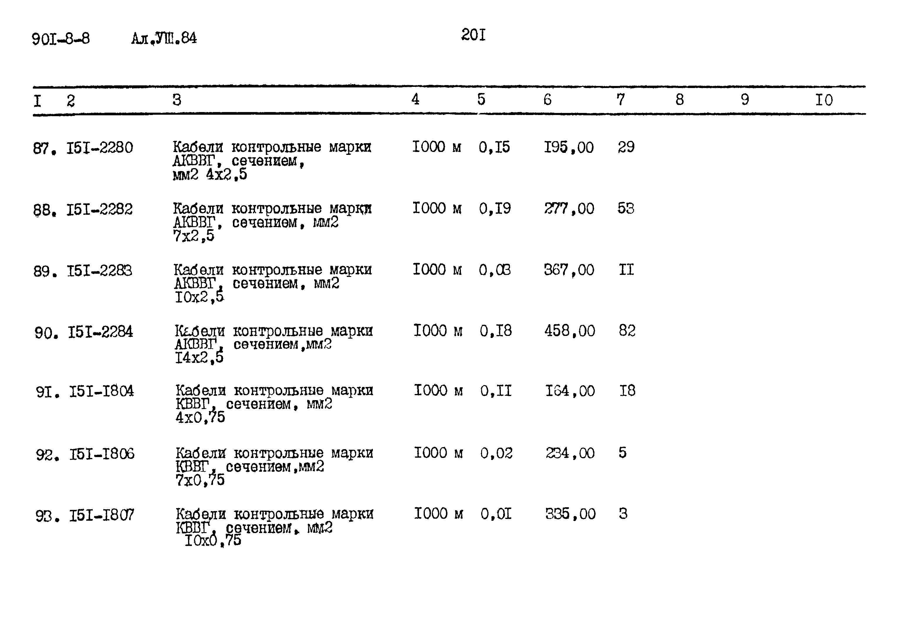 Типовой проект 901-8-8