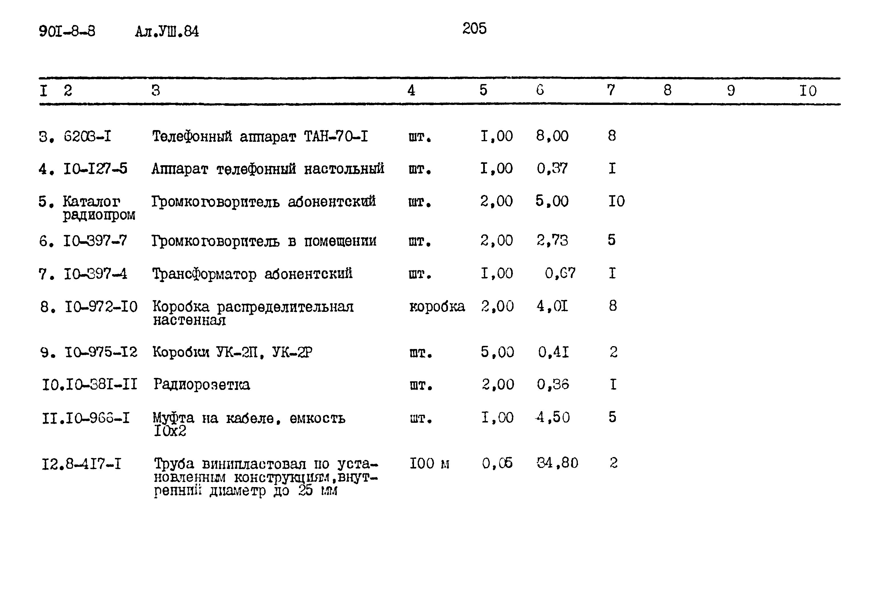 Типовой проект 901-8-8
