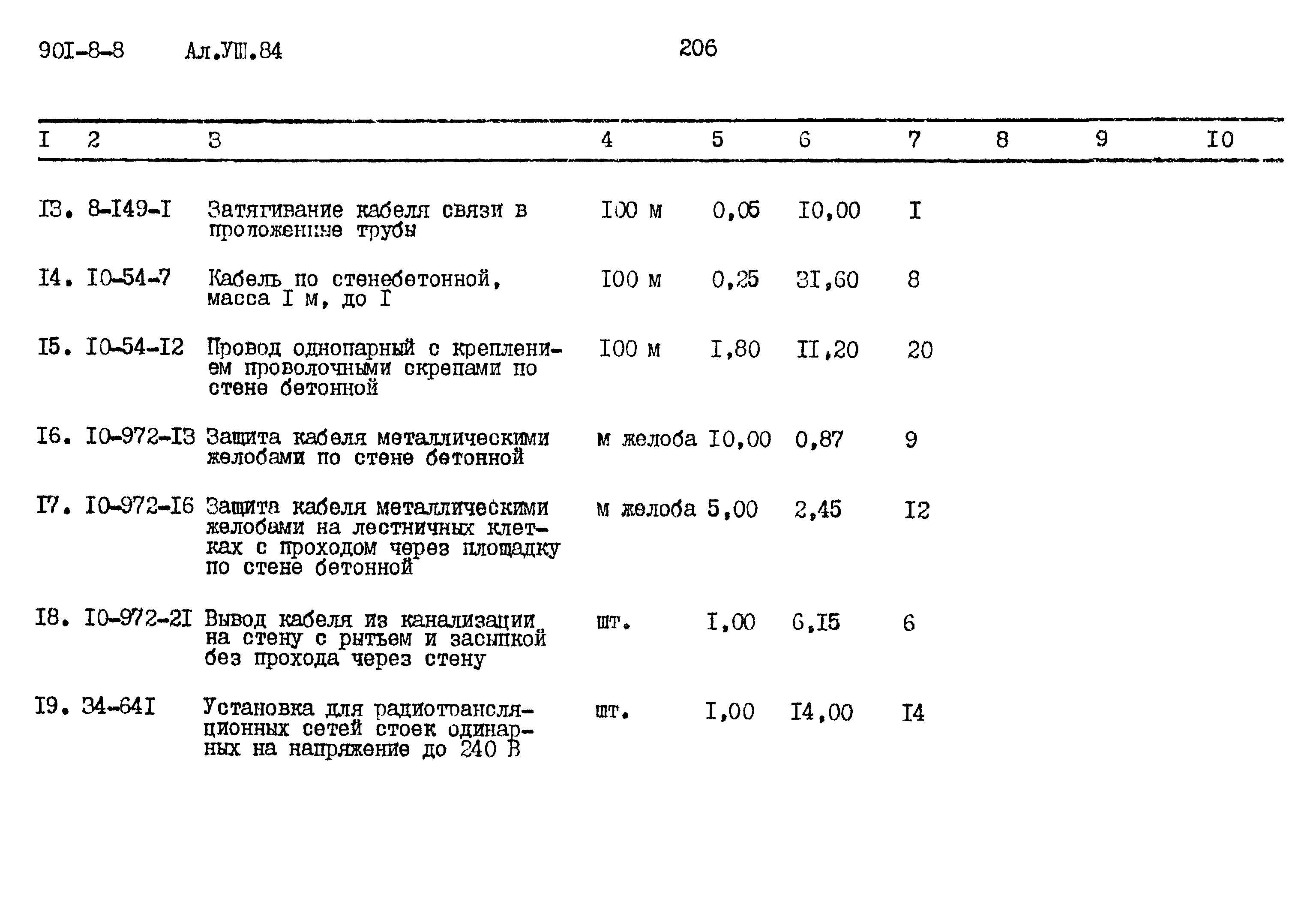 Типовой проект 901-8-8