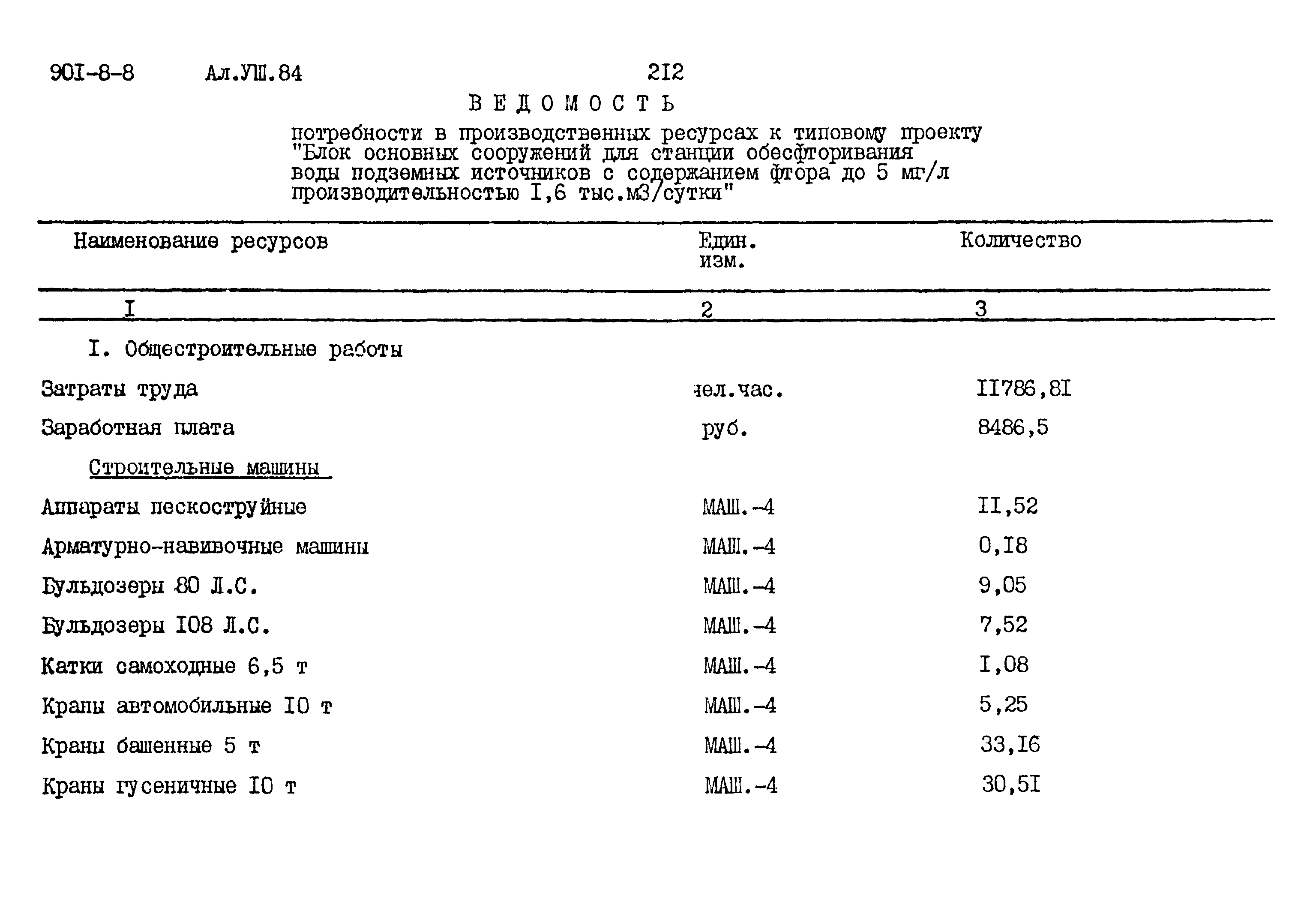 Типовой проект 901-8-8
